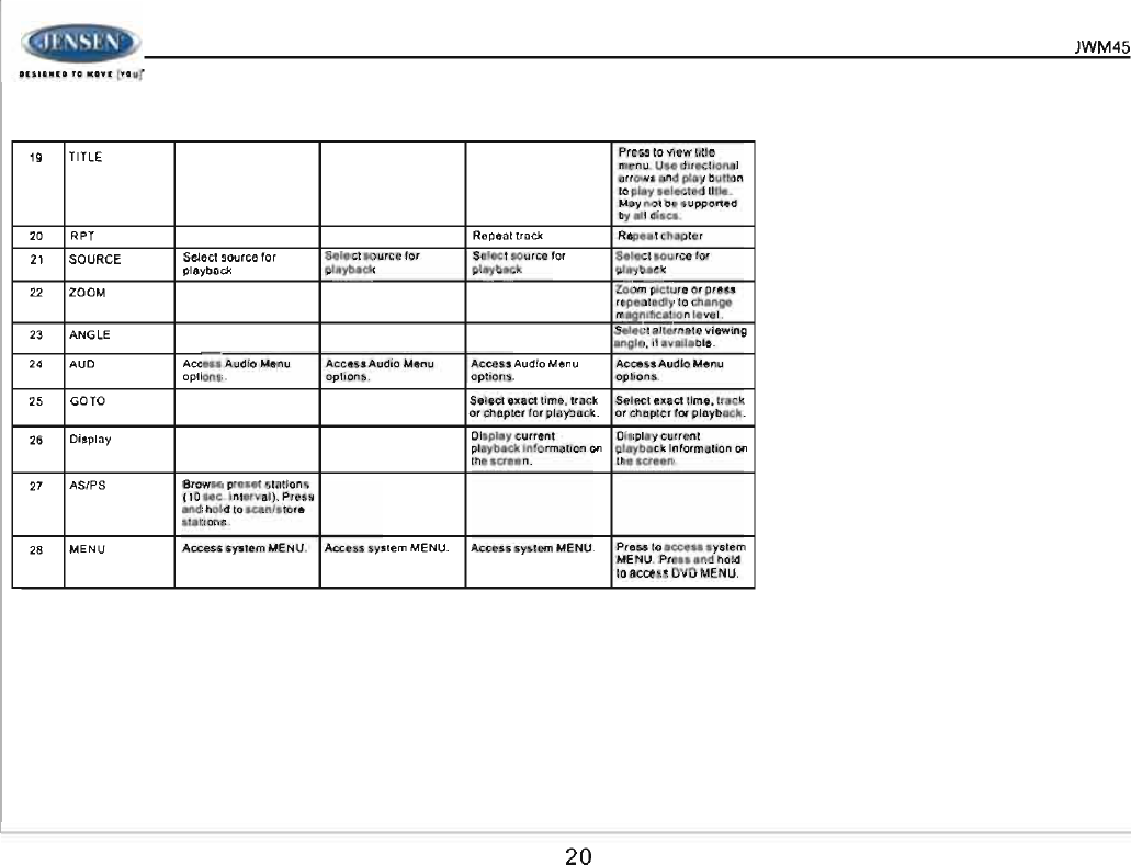 Page 20 of ASA Electronics JWM45 JENSEN 2-ZONE WALL STEREO User Manual 00