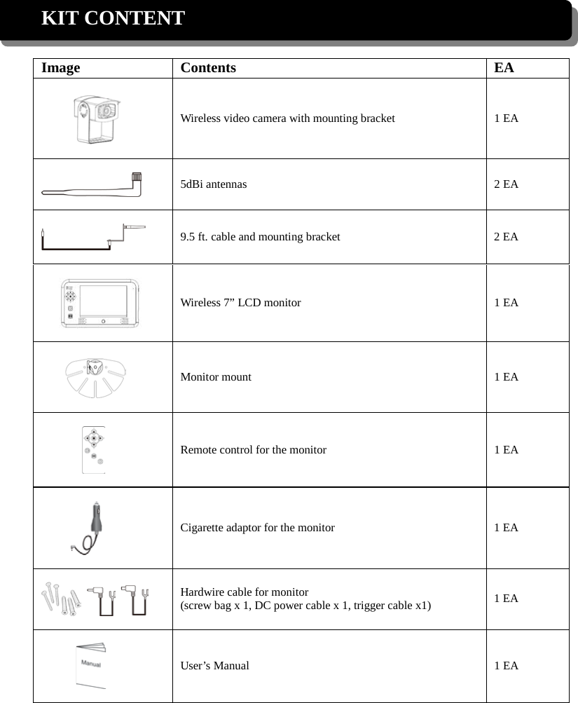 KIT CONTENT  Image Contents EA    Wireless video camera with mounting bracket  1 EA    5dBi antennas  2 EA    9.5 ft. cable and mounting bracket  2 EA    Wireless 7” LCD monitor  1 EA    Monitor mount  1 EA    Remote control for the monitor  1 EA    Cigarette adaptor for the monitor  1 EA        Hardwire cable for monitor (screw bag x 1, DC power cable x 1, trigger cable x1) 1 EA    User’s Manual  1 EA 
