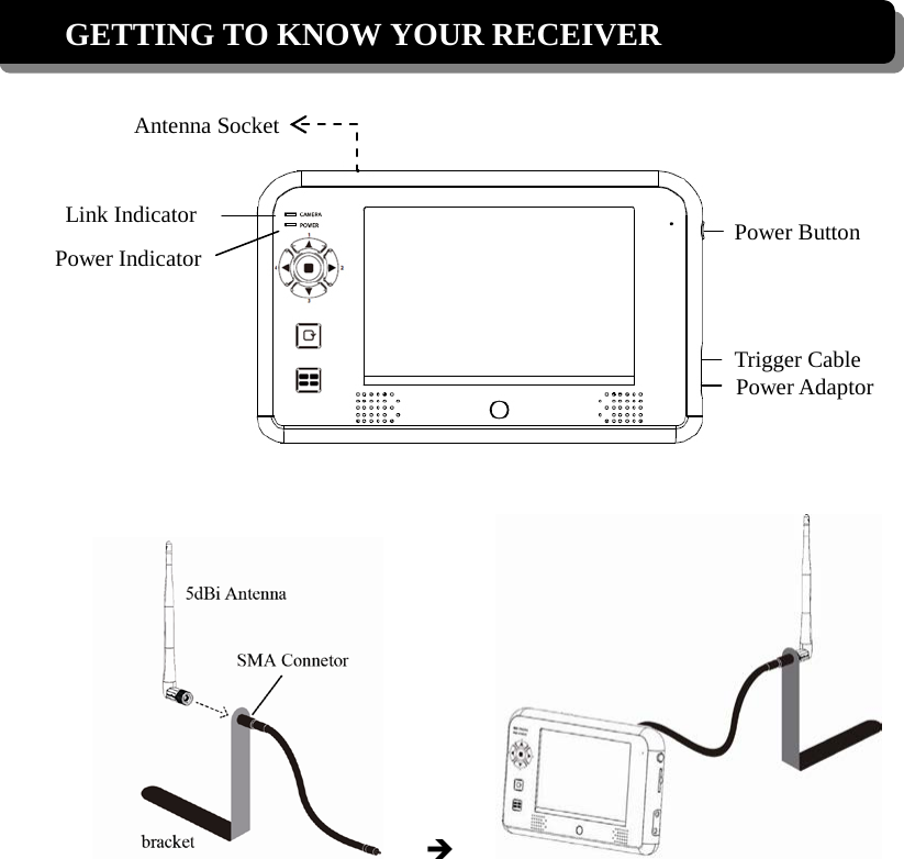 GETTING TO KNOW YOUR RECEIVER                          Power Button Link Indicator Power Indicator Antenna Socket Trigger Cable Power Adaptor 