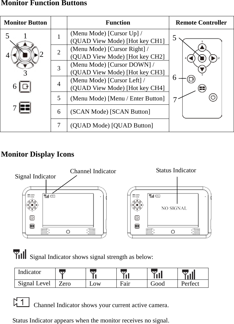 Monitor Function Buttons  Monitor Button    Function Remote Controller    1 (Menu Mode) [Cursor Up] /   (QUAD View Mode) [Hot key CH1]     2 (Menu Mode) [Cursor Right] /   (QUAD View Mode) [Hot key CH2]   3 (Menu Mode) [Cursor DOWN] /   (QUAD View Mode) [Hot key CH3] 4 (Menu Mode) [Cursor Left] /   (QUAD View Mode) [Hot key CH4] 5  (Menu Mode) [Menu / Enter Button] 6  (SCAN Mode) [SCAN Button] 7  (QUAD Mode) [QUAD Button]   Monitor Display Icons             Signal Indicator shows signal strength as below:  Indicator      Signal Level Zero Low Fair Good Perfect   Channel Indicator shows your current active camera.  Status Indicator appears when the monitor receives no signal.  Signal Indicator Channel Indicator Status Indicator 6 7 1 2 3 4   5 5 6 7 