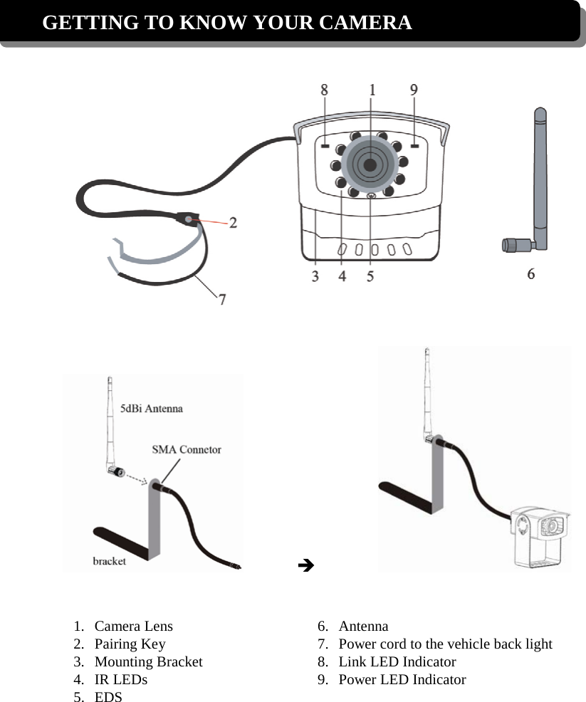 GETTING TO KNOW YOUR CAMERA                             1. Camera Lens 2. Pairing Key 3. Mounting Bracket 4. IR LEDs 5. EDS 6. Antenna 7. Power cord to the vehicle back light 8. Link LED Indicator 9. Power LED Indicator  