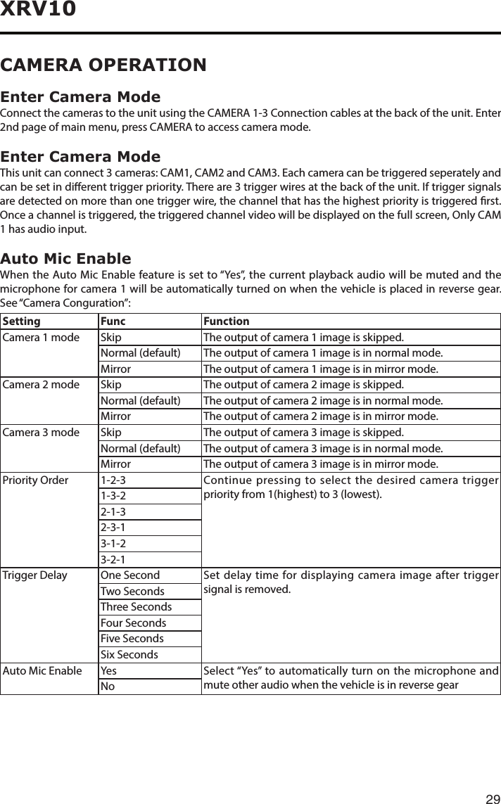 29XRV10CAMERA OPERATIONEnter Camera ModeConnectthecamerastotheunitusingtheCAMERA1-3Connectioncablesatthebackoftheunit.Enter2nd page of main menu, press CAMERA to access camera mode.Enter Camera ModeThisunitcanconnect3cameras:CAM1,CAM2andCAM3.Eachcameracanbetriggeredseperatelyandcanbesetindierenttriggerpriority.Thereare3triggerwiresatthebackoftheunit.Iftriggersignalsare detected on more than one trigger wire, the channel that has the highest priority is triggered rst. Once a channel is triggered, the triggered channel video will be displayed on the full screen, Only CAM 1 has audio input.Auto Mic EnableWhen the Auto Mic Enable feature is set to “Yes”, the current playback audio will be muted and the microphone for camera 1 will be automatically turned on when the vehicle is placed in reverse gear. See “Camera Conguration”:Setting  Func FunctionCamera 1 mode Skip The output of camera 1 image is skipped.Normal (default) The output of camera 1 image is in normal mode.Mirror The output of camera 1 image is in mirror mode.Camera 2 mode Skip The output of camera 2 image is skipped.Normal (default) The output of camera 2 image is in normal mode.Mirror The output of camera 2 image is in mirror mode.Camera3mode Skip Theoutputofcamera3imageisskipped.Normal (default) Theoutputofcamera3imageisinnormalmode.Mirror Theoutputofcamera3imageisinmirrormode.Priority Order 1-2-3 Continue pressing to select the desired camera trigger priorityfrom1(highest)to3(lowest).1-3-22-1-32-3-13-1-23-2-1Trigger Delay One Second Set delay time for displaying camera image after trigger signal is removed.Two SecondsThree SecondsFour SecondsFive SecondsSix SecondsAuto Mic Enable Yes Select “Yes” to automatically turn on the microphone and mute other audio when the vehicle is in reverse gearNo