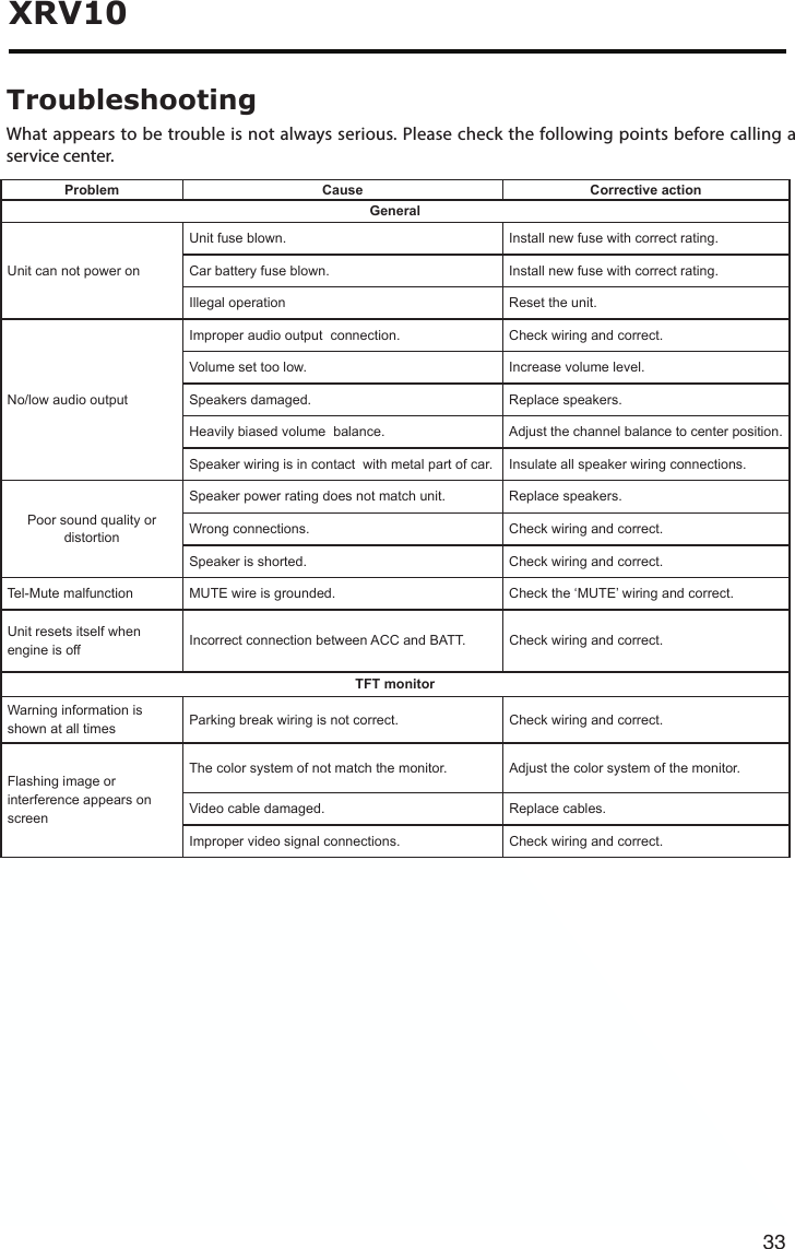 33XRV10TroubleshootingWhat appears to be trouble is not always serious. Please check the following points before calling a service center.Problem Cause Corrective actionGeneralUnit can not power onUnit fuse blown. Install new fuse with correct rating.Car battery fuse blown. Install new fuse with correct rating.Illegal operation Resettheunit.No/low audio outputImproper audio output  connection. Check wiring and correct.Volumesettoolow. Increase volume level.Speakersdamaged. Replacespeakers.Heavily biased volume  balance. Adjustthechannelbalancetocenterposition.Speakerwiringisincontactwithmetalpartofcar. Insulate all speaker wiring connections.Poor sound quality or distortionSpeakerpowerratingdoesnotmatchunit. Replacespeakers.Wrongconnections. Check wiring and correct.Speakerisshorted. Check wiring and correct.Tel-Mute malfunction MUTEwireisgrounded. Checkthe‘MUTE’wiringandcorrect.Unit resets itself when engine is off IncorrectconnectionbetweenACCandBATT. Check wiring and correct.TFT monitorWarninginformationisshown at all times Parking break wiring is not correct. Check wiring and correct.Flashing image or interference appears on screenThe color system of not match the monitor. Adjustthecolorsystemofthemonitor.Videocabledamaged. Replacecables.Improper video signal connections. Check wiring and correct.