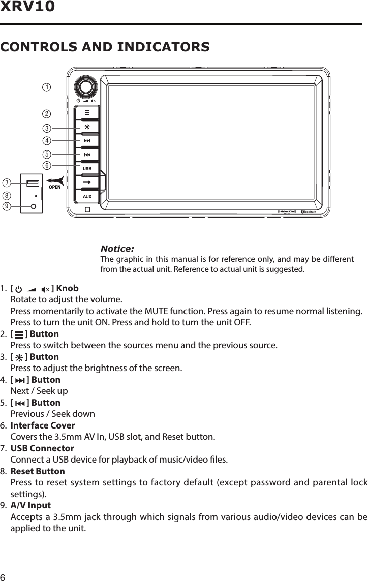 6XRV10CONTROLS AND INDICATORS1.  [   ] Knob  Rotate to adjust the volume.  Press momentarily to activate the MUTE function. Press again to resume normal listening.  Press to turn the unit ON. Press and hold to turn the unit OFF.2.  [   ] Button  Press to switch between the sources menu and the previous source.3. [   ] Button  Press to adjust the brightness of the screen.4.  [   ] Button  Next / Seek up5.  [   ] Button  Previous / Seek down6.  Interface Cover Coversthe3.5mmAVIn,USBslot,andResetbutton.7.  USB Connector  Connect a USB device for playback of music/video les.8. Reset Button   Press to reset system settings to factory default (except password and parental lock settings).9.  A/V Input Acceptsa3.5mmjackthroughwhichsignalsfromvariousaudio/videodevicescanbeapplied to the unit.Notice:The graphic in this manual is for reference only, and may be different from the actual unit. Reference to actual unit is suggested.129378456OPEN