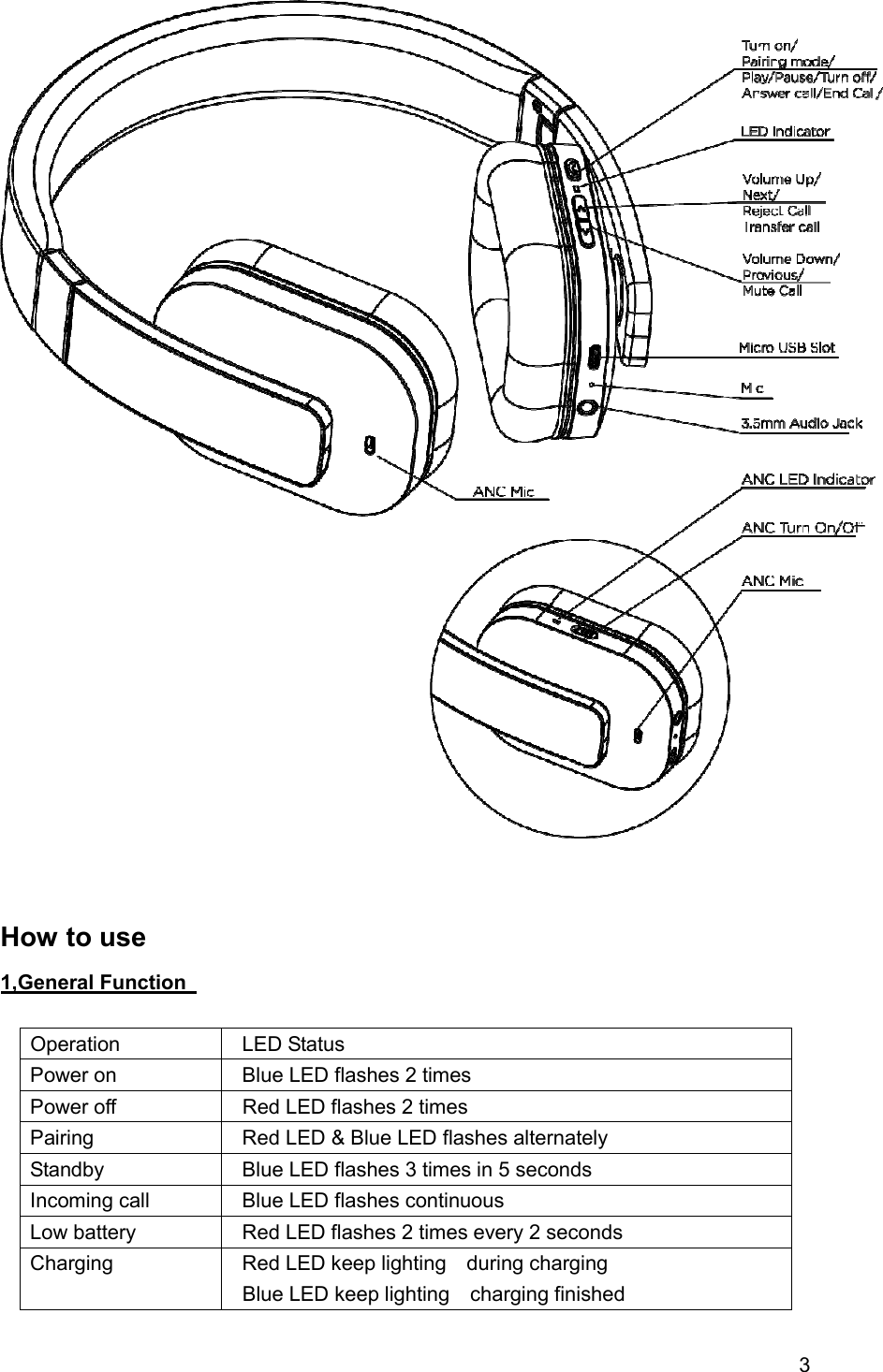 3     How to use 1,General Function    Operation    LED Status Power on    Blue LED flashes 2 times Power off    Red LED flashes 2 times Pairing    Red LED &amp; Blue LED flashes alternately Standby    Blue LED flashes 3 times in 5 seconds Incoming call    Blue LED flashes continuous Low battery    Red LED flashes 2 times every 2 seconds Charging    Red LED keep lighting    during charging   Blue LED keep lighting    charging finished    