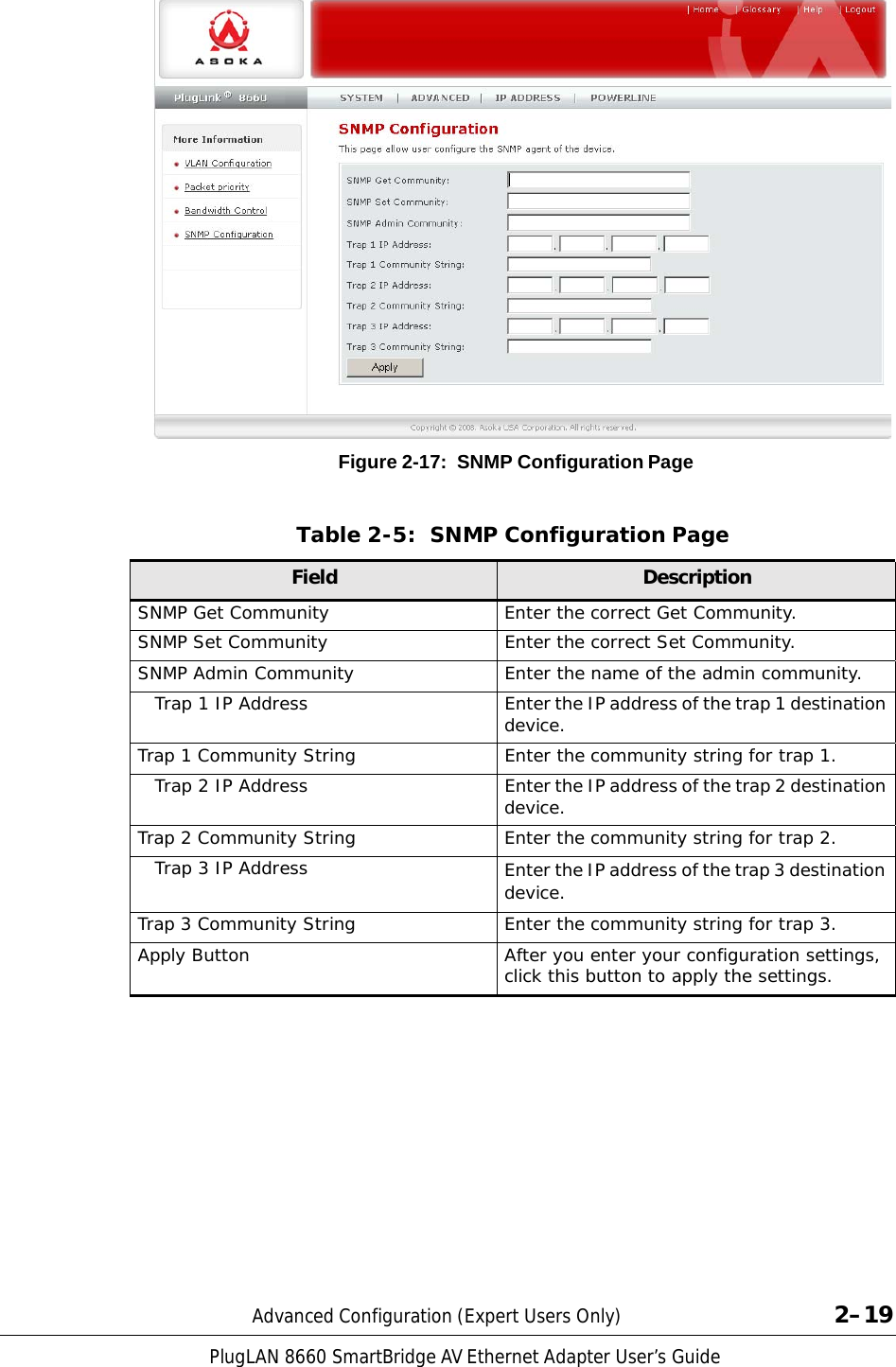 PlugLAN 8660 SmartBridge AV Ethernet Adapter User’s Guide                       Figure 2-17:  SNMP Configuration Page    Table 2-5:  SNMP Configuration Page  Field Description SNMP Get Community Enter the correct Get Community.SNMP Set Community Enter the correct Set Community.SNMP Admin Community Enter the name of the admin community.Trap 1 IP Address Enter the IP address of the trap 1 destination device. Trap 1 Community String Enter the community string for trap 1.Trap 2 IP Address Enter the IP address of the trap 2 destination device. Trap 2 Community String Enter the community string for trap 2.Trap 3 IP Address Enter the IP address of the trap 3 destination device. Trap 3 Community String Enter the community string for trap 3.Apply Button After you enter your configuration settings, click this button to apply the settings.                 Advanced Configuration (Expert Users Only)  2–19 