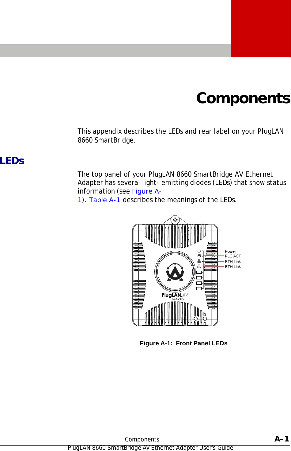 PlugLAN 8660 SmartBridge AV Ethernet Adapter User’s Guide     A     Components    This appendix describes the LEDs and rear label on your PlugLAN 8660 SmartBridge.   LEDs    The top panel of your PlugLAN 8660 SmartBridge AV Ethernet Adapter has several light- emitting diodes (LEDs) that show status information (see Figure A- 1). Table A-1 describes the meanings of the LEDs.                      Figure A-1:  Front Panel LEDs               Components  A–1 