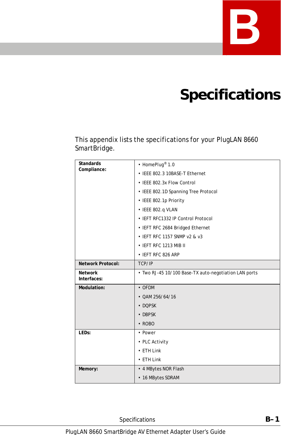 PlugLAN 8660 SmartBridge AV Ethernet Adapter User’s Guide  B     Specifications       This appendix lists the specifications for your PlugLAN 8660 SmartBridge.  Standards Compliance: • HomePlug® 1.0  • IEEE 802.3 10BASE-T Ethernet  • IEEE 802.3x Flow Control  • IEEE 802.1D Spanning Tree Protocol  • IEEE 802.1p Priority  • IEEE 802.q VLAN  • IEFT RFC1332 IP Control Protocol  • IEFT RFC 2684 Bridged Ethernet  • IEFT RFC 1157 SNMP v2 &amp; v3  • IEFT RFC 1213 MIB II  • IEFT RFC 826 ARP Network Protocol: TCP/IPNetwork Interfaces: • Two RJ-45 10/100 Base-TX auto-negotiation LAN portsModulation: • OFDM  • QAM 256/64/16  • DQPSK  • DBPSK  • ROBO LEDs: • Power  • PLC Activity  • ETH Link  • ETH Link Memory: • 4 MBytes NOR Flash  • 16 MBytes SDRAM      Specifications  B–1 