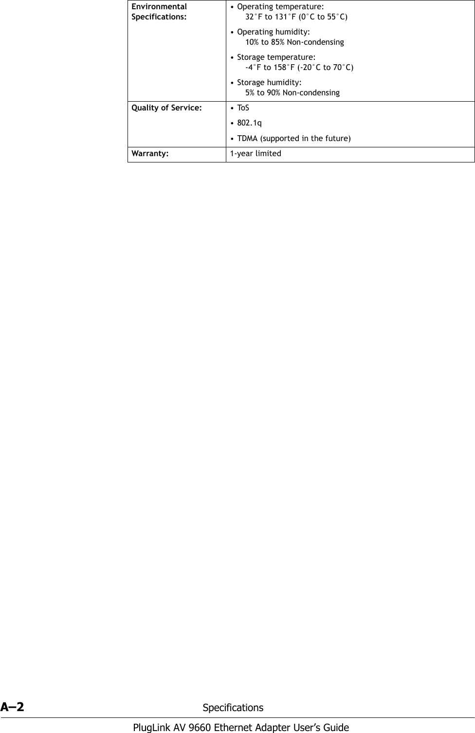 A–2 SpecificationsPlugLink AV 9660 Ethernet Adapter User’s GuideEnvironmental Specifications:• Operating temperature: 32°F to 131°F (0°C to 55°C)• Operating humidity: 10% to 85% Non-condensing• Storage temperature: -4°F to 158°F (-20°C to 70°C)• Storage humidity: 5% to 90% Non-condensingQuality of Service:  •ToS• 802.1q• TDMA (supported in the future)Warranty: 1-year limited 