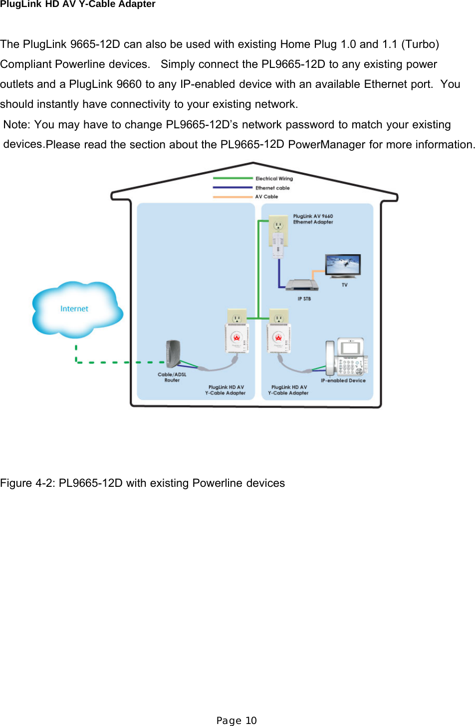 PlugLink HD AV Y-Cable Adapter Page 10      The PlugLink 9665-12D can also be used with existing Home Plug 1.0 and 1.1 (Turbo) Compliant Powerline devices.   Simply connect the PL9665-12D to any existing power outlets and a PlugLink 9660 to any IP-enabled device with an available Ethernet port.  You should instantly have connectivity to your existing network. Note: You may have to change PL9665-12D’s network password to match your existing devices.Please read the section about the PL9665-12D PowerManager for more information.                               Figure 4-2: PL9665-12D with existing Powerline devices 