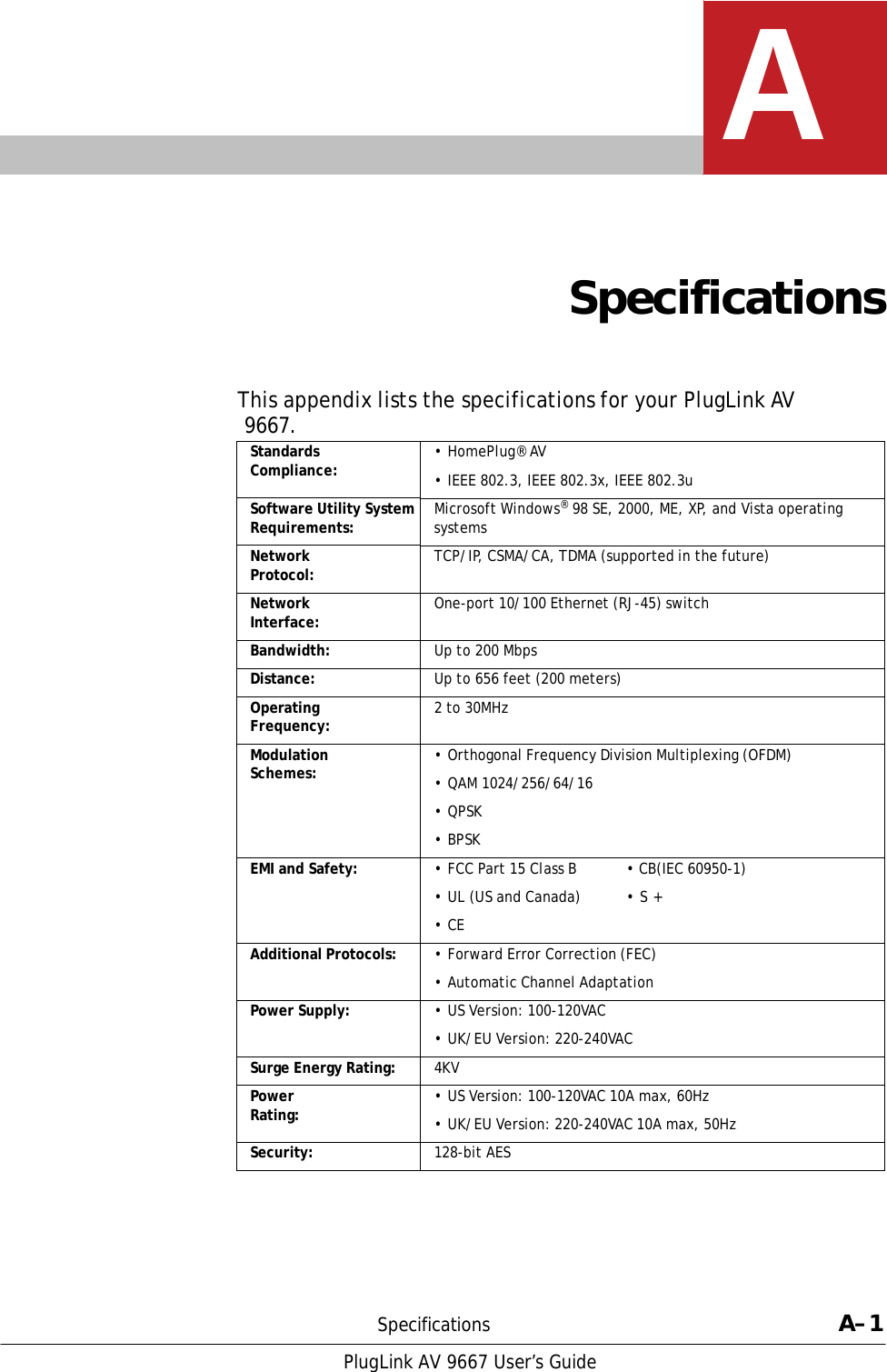   A     Specifications    This appendix lists the specifications for your PlugLink AV 9667.  Standards Compliance: • HomePlug® AV  • IEEE 802.3, IEEE 802.3x, IEEE 802.3u Software Utility System Requirements: Microsoft Windows® 98 SE, 2000, ME, XP, and Vista operating systems Network Protocol: TCP/IP, CSMA/CA, TDMA (supported in the future) Network Interface: One-port 10/100 Ethernet (RJ-45) switch Bandwidth: Up to 200 MbpsDistance: Up to 656 feet (200 meters)Operating Frequency: 2 to 30MHzModulation Schemes: • Orthogonal Frequency Division Multiplexing (OFDM)  • QAM 1024/256/64/16  • QPSK  • BPSK EMI and Safety: • FCC Part 15 Class B  • CB(IEC 60950-1)  • UL (US and Canada)  • S +  • CE Additional Protocols: • Forward Error Correction (FEC)  • Automatic Channel Adaptation Power Supply: • US Version: 100-120VAC  • UK/EU Version: 220-240VAC Surge Energy Rating: 4KVPower Rating: • US Version: 100-120VAC 10A max, 60Hz  • UK/EU Version: 220-240VAC 10A max, 50Hz Security: 128-bit AES       Specifications  A–1  PlugLink AV 9667 User’s Guide 