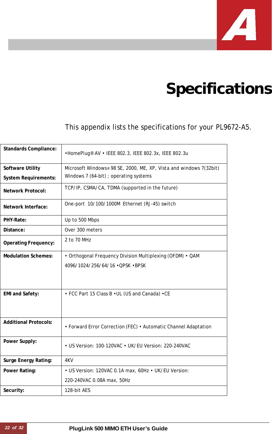 22 of 32 PlugLink 500 MIMO ETH User’s Guide                Specifications     This appendix lists the specifications for your PL9672-A5.   Standards Compliance: •HomePlug® AV • IEEE 802.3, IEEE 802.3x, IEEE 802.3u Software Utility  System Requirements: Microsoft Windows® 98 SE, 2000, ME, XP, Vista and windows 7(32bit)  Windows 7 (64-bit) ; operating systems  Network Protocol: TCP/IP, CSMA/CA, TDMA (supported in the future) Network Interface: One-port  10/100/1000M  Ethernet (RJ-45) switchPHY-Rate:  Up to 500 Mbps Distance: Over 300 meters Operating Frequency: 2 to 70 MHz Modulation Schemes: • Orthogonal Frequency Division Multiplexing (OFDM) • QAM  4096/1024/256/64/16 •QPSK •BPSK EMI and Safety: • FCC Part 15 Class B •UL (US and Canada) •CEAdditional Protocols: • Forward Error Correction (FEC) • Automatic Channel Adaptation Power Supply: • US Version: 100-120VAC • UK/EU Version: 220-240VAC Surge Energy Rating: 4KV Power Rating: • US Version: 120VAC 0.1A max, 60Hz • UK/EU Version:  220-240VAC 0.08A max, 50Hz Security: 128-bit AES 
