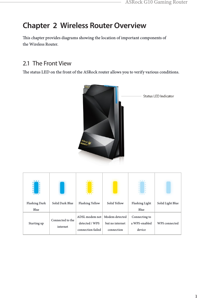 2 3EnglishASRock G10 Gaming RouterChapter  2  Wireless Router Overviewis chapter provides diagrams showing the location of important components of the Wireless Router.2.1  The Front Viewe status LED on the front of the ASRock router allows you to verify various conditions. Flashing Dark BlueSolid Dark Blue Flashing Yellow Solid Yellow Flashing Light BlueSolid Light BlueStarting upConnected to the internetADSL modem not detected / WPS connection failedModem detected but no internet connectionConnecting to a WPS-enabled deviceWPS connected