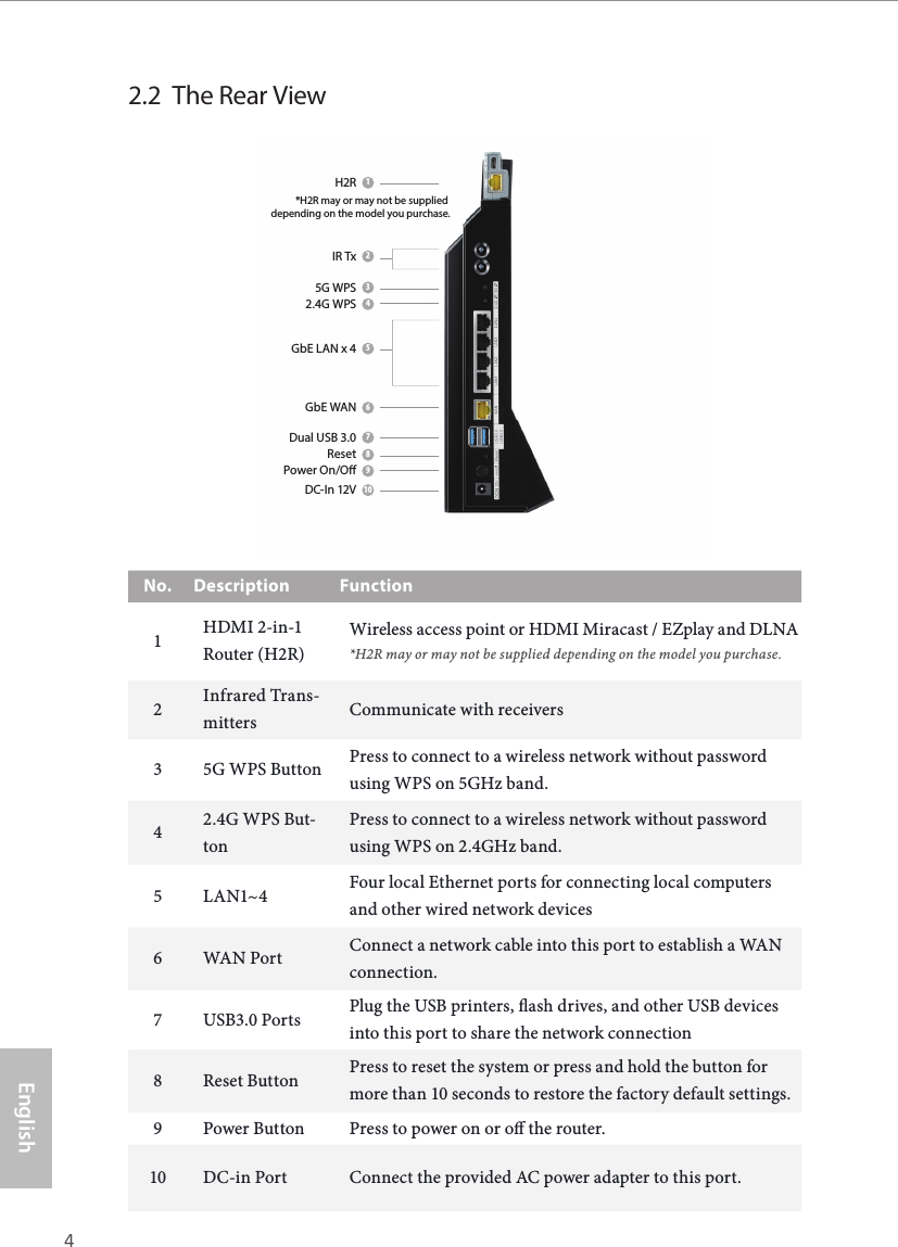 4 5EnglishASRock G10 Gaming Router2.2  The Rear View12345678910IR TxGbE LAN x 45G WPSGbE WANDual USB 3.0ResetPower On/ODC-In 12V2.4G WPSH2R*H2R may or may not be supplied depending on the model you purchase.No. Description Function1HDMI 2-in-1 Router (H2R)Wireless access point or HDMI Miracast / EZplay and DLNA  *H2R may or may not be supplied depending on the model you purchase.2Infrared Trans-mitters  Communicate with receivers3 5G WPS Button Press to connect to a wireless network without password using WPS on 5GHz band.42.4G WPS But-tonPress to connect to a wireless network without password using WPS on 2.4GHz band.5LAN1~4 Four local Ethernet ports for connecting local computers and other wired network devices6WAN Por t Connect a network cable into this port to establish a WAN connection.7USB3.0 Ports Plug the USB printers, ash drives, and other USB devices into this port to share the network connection8 Reset Button Press to reset the system or press and hold the button for more than 10 seconds to restore the factory default settings.9 Power Button Press to power on or o the router. 10 DC-in Port Connect the provided AC power adapter to this port.