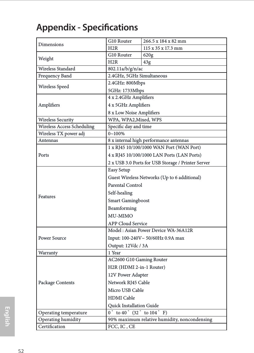 52 PBEnglishASRock G10 Gaming RouterAppendix - SpecicationsDimensions  G10 Router  266.5 x 184 x 82 mmH2R  115 x 35 x 17.3 mmWeight G10 Router  620gH2R  43gWireless Standard 802.11a/b/g/n/acFrequency Band 2.4GHz, 5GHz SimultaneousWireless Speed 2.4GHz: 800Mbps 5GHz: 1733MbpsAmpliers4 x 2.4GHz Ampliers 4 x 5GHz Ampliers 8 x Low Noise AmpliersWireless Security WPA, WPA2,Mixed, WPSWireless Access Scheduling Specic day and timeWireless TX power adj 0~100%Antennas 8 x internal high performance antennasPorts1 x RJ45 10/100/1000 WAN Port (WAN Port) 4 x RJ45 10/100/1000 LAN Ports (LAN Ports) 2 x USB 3.0 Ports for USB Storage / Printer ServerFeaturesEasy Setup Guest Wireless Networks (Up to 6 additional) Parental Control Self-healing Smart Gamingboost Beamforming MU-MIMO APP Cloud ServicePower SourceModel : Asian Power Device WA-36A12R Input: 100-240V~ 50/60Hz 0.9A max Output: 12Vdc / 3AWarranty 1  Ye a rPackage ContentsAC2600 G10 Gaming Router H2R (HDMI 2-in-1 Router) 12V Power Adapter Network RJ45 Cable Micro USB Cable HDMI Cable Quick Installation GuideOperating temperature 0゜to 40 ゜(32 ゜to 104 ゜F)Operating humidity 90% maximum relative humidity, noncondensingCertication FCC, IC , CE