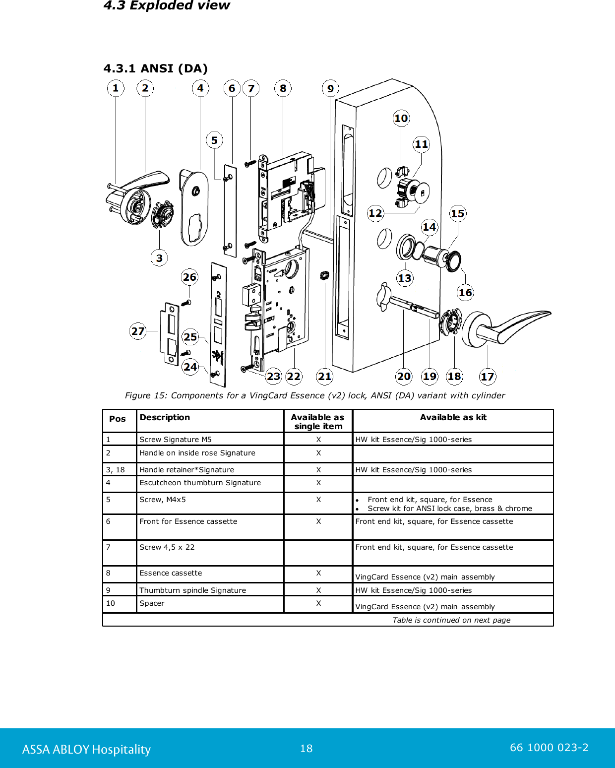 18ASSA ABLOY Hospitality 66 1000 023-24.3 Exploded view4.3.1 ANSI (DA)      Figure 15: Components for a VingCard Essence (v2) lock, ANSI (DA) variant with cylinder PosDescriptionAvailable as single itemAvailable as kit1Screw Signature M5 XHW kit Essence/Sig 1000-series2Handle on inside rose Signature X3, 18Handle retainer*Signature XHW kit Essence/Sig 1000-series4Escutcheon thumbturn SignatureX5Screw, M4x5XFront end kit, square, for Essence Screw kit for ANSI lock case, brass &amp; chrome6Front for Essence cassetteXFront end kit, square, for Essence cassette7Screw 4,5 x 22Front end kit, square, for Essence cassette8Essence cassette XVingCard Essence (v2) main assembly9Thumbturn spindle SignatureXHW kit Essence/Sig 1000-series10SpacerXVingCard Essence (v2) main assembly                                                                                                               Table is continued on next page