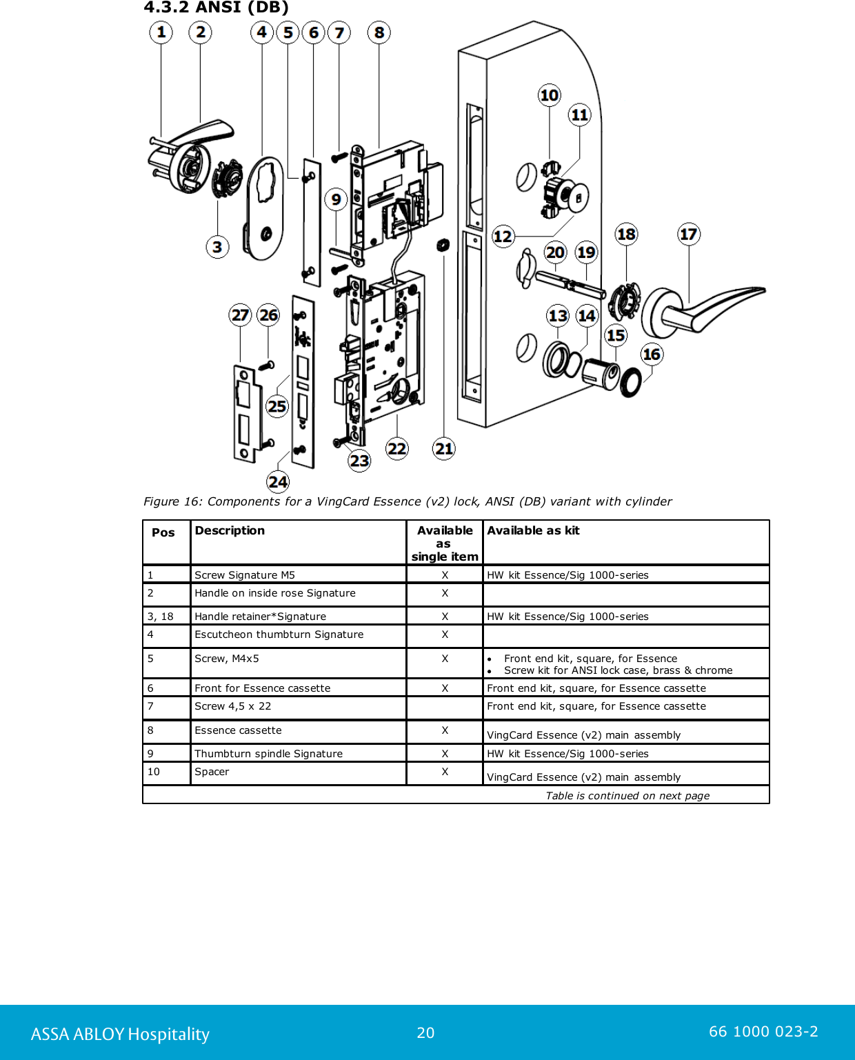 20ASSA ABLOY Hospitality 66 1000 023-24.3.2 ANSI (DB)Figure 16: Components for a VingCard Essence (v2) lock, ANSI (DB) variant with cylinder PosDescriptionAvailableas single itemAvailable as kit1Screw Signature M5 XHW kit Essence/Sig 1000-series2Handle on inside rose Signature X3, 18Handle retainer*Signature XHW kit Essence/Sig 1000-series4Escutcheon thumbturn SignatureX5Screw, M4x5XFront end kit, square, for Essence Screw kit for ANSI lock case, brass &amp; chrome6Front for Essence cassetteXFront end kit, square, for Essence cassette7Screw 4,5 x 22Front end kit, square, for Essence cassette8Essence cassette XVingCard Essence (v2) main assembly9Thumbturn spindle SignatureXHW kit Essence/Sig 1000-series10SpacerXVingCard Essence (v2) main assembly                                                                                                               Table is continued on next page