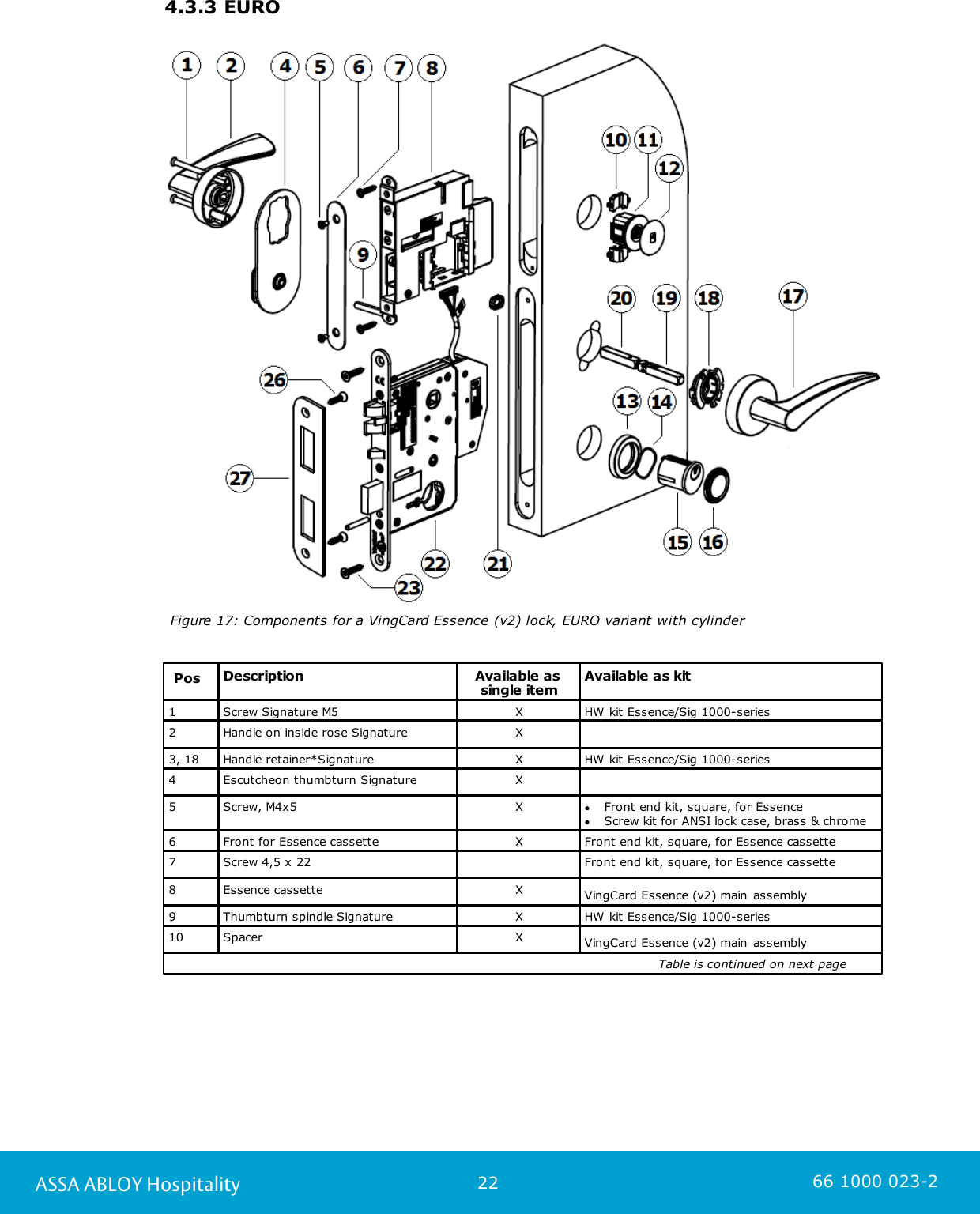 22ASSA ABLOY Hospitality 66 1000 023-24.3.3 EURO Figure 17: Components for a VingCard Essence (v2) lock, EURO variant with cylinder  PosDescriptionAvailable as single itemAvailable as kit1Screw Signature M5 XHW kit Essence/Sig 1000-series2Handle on inside rose Signature X3, 18Handle retainer*Signature XHW kit Essence/Sig 1000-series4Escutcheon thumbturn SignatureX5Screw, M4x5XFront end kit, square, for Essence Screw kit for ANSI lock case, brass &amp; chrome6Front for Essence cassetteXFront end kit, square, for Essence cassette7Screw 4,5 x 22Front end kit, square, for Essence cassette8Essence cassette XVingCard Essence (v2) main assembly9Thumbturn spindle SignatureXHW kit Essence/Sig 1000-series10SpacerXVingCard Essence (v2) main assembly                                                                                                                       Table is continued on next page