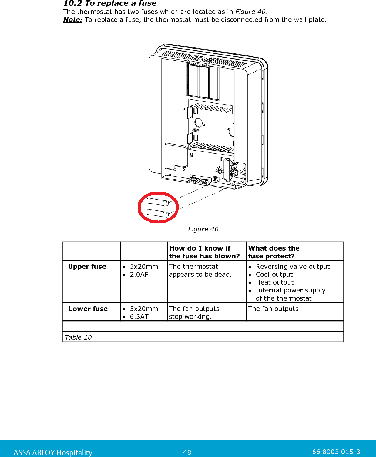 48ASSA ABLOY Hospitality 66 8003 015-310.2 To replace a fuseThe thermostat has two fuses which are located as in Figure 40. Note: To replace a fuse, the thermostat must be disconnected from the wall plate. Figure 40How do I know if the fuse has blown?What does the fuse protect?Upper fuse5x20mm2.0AFThe thermostat appears to be dead. Reversing valve outputCool outputHeat outputInternal power supply of the thermostatLower fuse5x20mm6.3ATThe fan outputs stop working. The fan outputsTable 10
