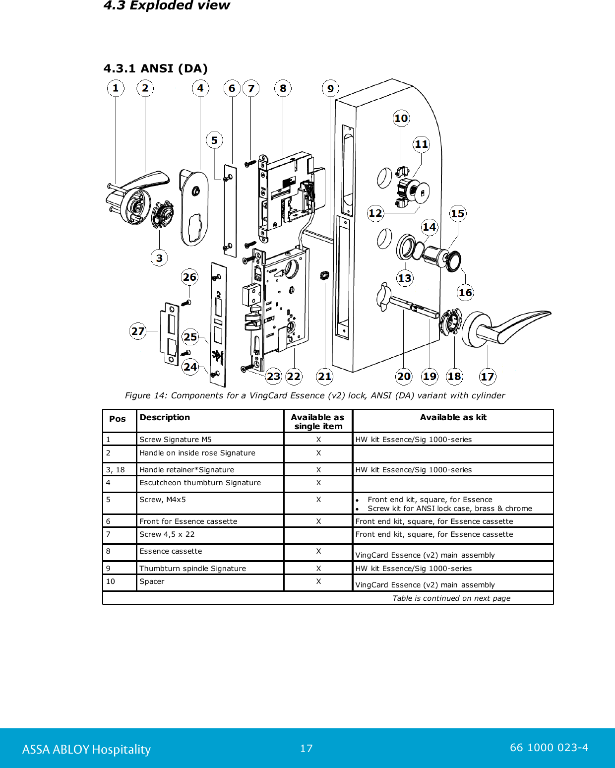 17ASSA ABLOY Hospitality 66 1000 023-44.3 Exploded view4.3.1 ANSI (DA)      Figure 14: Components for a VingCard Essence (v2) lock, ANSI (DA) variant with cylinder PosDescriptionAvailable as single itemAvailable as kit1Screw Signature M5 XHW kit Essence/Sig 1000-series2Handle on inside rose Signature X3, 18Handle retainer*Signature XHW kit Essence/Sig 1000-series4Escutcheon thumbturn SignatureX5Screw, M4x5XFront end kit, square, for Essence Screw kit for ANSI lock case, brass &amp; chrome6Front for Essence cassetteXFront end kit, square, for Essence cassette7Screw 4,5 x 22Front end kit, square, for Essence cassette8Essence cassette XVingCard Essence (v2) main assembly9Thumbturn spindle SignatureXHW kit Essence/Sig 1000-series10SpacerXVingCard Essence (v2) main assembly                                                                                                               Table is continued on next page