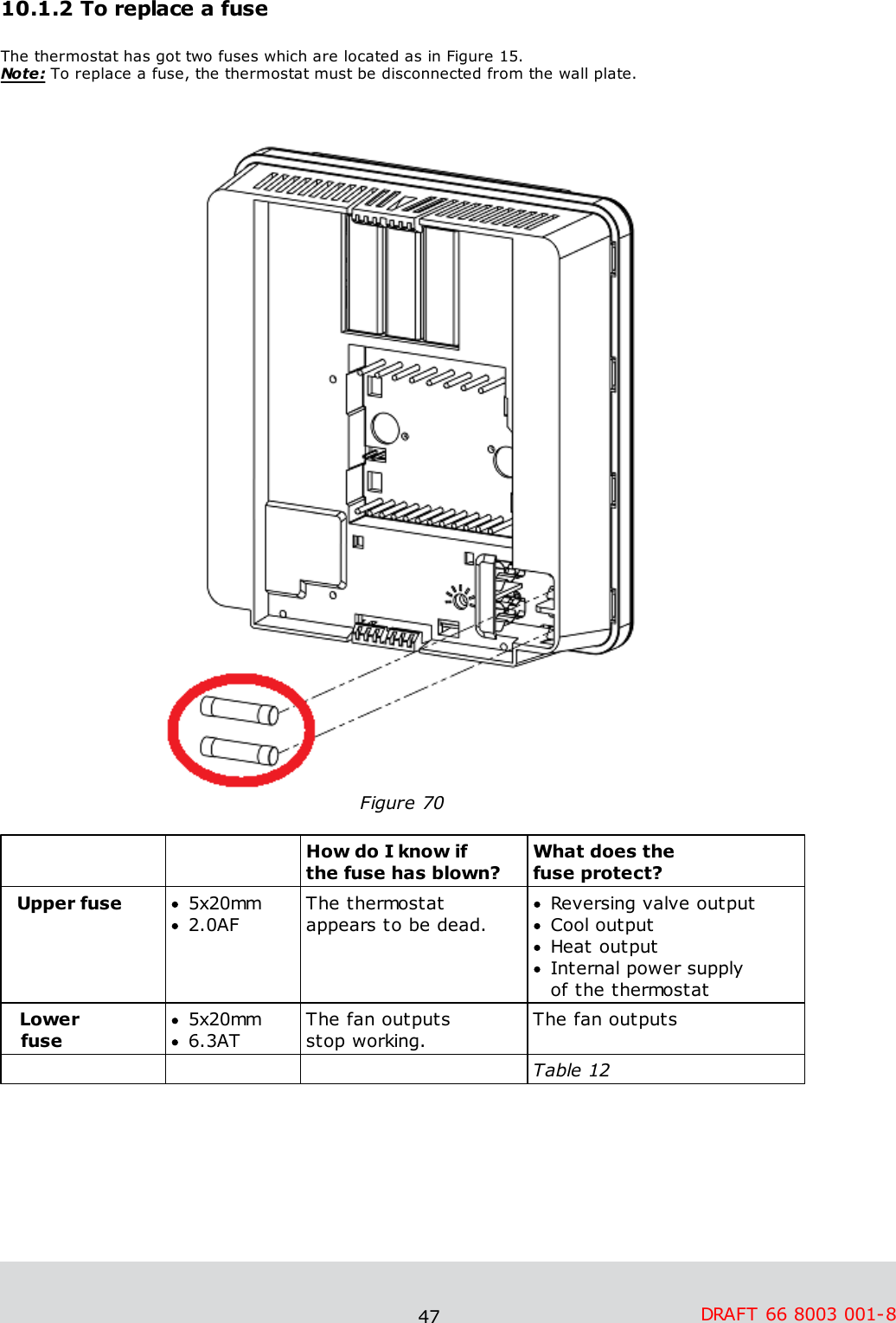 47 DRAFT 66 8003 001-810.1.2 To replace a fuseThe thermostat has got two fuses which are located as in Figure 15. Note: To replace a fuse, the thermostat must be disconnected from the wall plate. Figure 70How do I know if the fuse has blown?What does the fuse protect?Upper fuse5x20mm2.0AFThe thermostat appears to be dead. Reversing valve outputCool outputHeat outputInternal power supply of the thermostatLowerfuse5x20mm6.3ATThe fan outputs stop working. The fan outputsTable 12