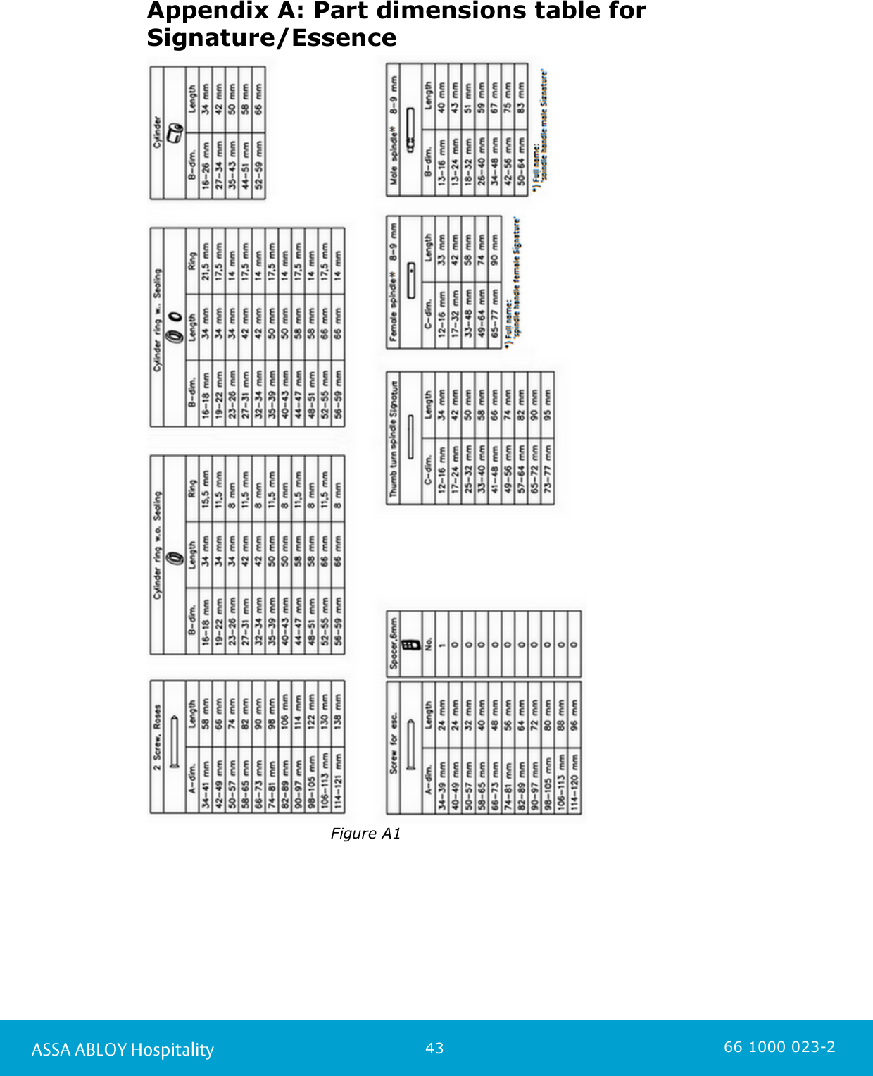 43ASSA ABLOY Hospitality 66 1000 023-2Appendix A: Part dimensions table forSignature/EssenceFigure A1