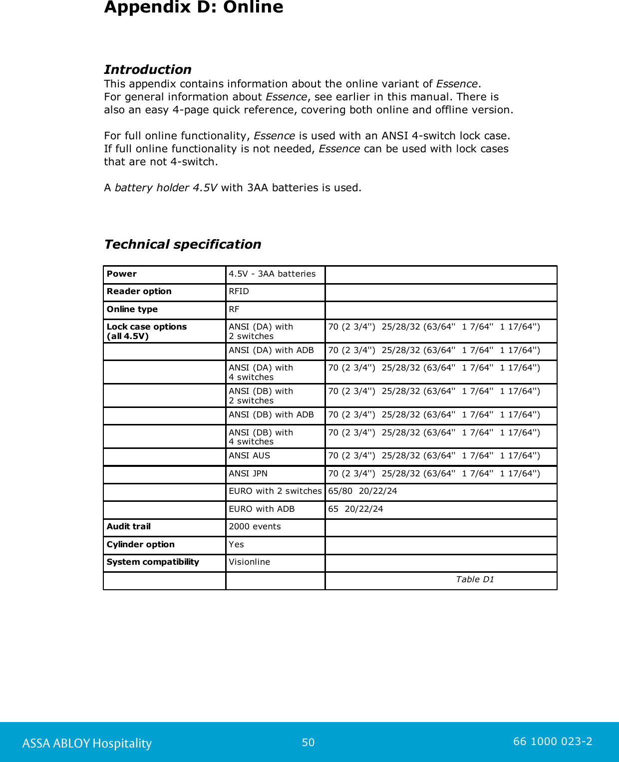 50ASSA ABLOY Hospitality 66 1000 023-2Appendix D: OnlineIntroductionThis appendix contains information about the online variant of Essence. For general information about Essence, see earlier in this manual. There is also an easy 4-page quick reference, covering both online and offline version. For full online functionality, Essence is used with an ANSI 4-switch lock case. If full online functionality is not needed, Essence can be used with lock cases that are not 4-switch. A battery holder 4.5V with 3AA batteries is used.Technical specificationPower4.5V - 3AA batteriesReader optionRFIDOnline typeRFLock case options (all 4.5V)ANSI (DA) with 2 switches70 (2 3/4&apos;&apos;)  25/28/32 (63/64&apos;&apos;  1 7/64&apos;&apos;  1 17/64&apos;&apos;)ANSI (DA) with ADB70 (2 3/4&apos;&apos;)  25/28/32 (63/64&apos;&apos;  1 7/64&apos;&apos;  1 17/64&apos;&apos;)ANSI (DA) with 4 switches70 (2 3/4&apos;&apos;)  25/28/32 (63/64&apos;&apos;  1 7/64&apos;&apos;  1 17/64&apos;&apos;)ANSI (DB) with 2 switches70 (2 3/4&apos;&apos;)  25/28/32 (63/64&apos;&apos;  1 7/64&apos;&apos;  1 17/64&apos;&apos;)ANSI (DB) with ADB70 (2 3/4&apos;&apos;)  25/28/32 (63/64&apos;&apos;  1 7/64&apos;&apos;  1 17/64&apos;&apos;)ANSI (DB) with 4 switches70 (2 3/4&apos;&apos;)  25/28/32 (63/64&apos;&apos;  1 7/64&apos;&apos;  1 17/64&apos;&apos;)ANSI AUS70 (2 3/4&apos;&apos;)  25/28/32 (63/64&apos;&apos;  1 7/64&apos;&apos;  1 17/64&apos;&apos;)ANSI JPN70 (2 3/4&apos;&apos;)  25/28/32 (63/64&apos;&apos;  1 7/64&apos;&apos;  1 17/64&apos;&apos;)EURO with 2 switches65/80  20/22/24EURO with ADB65  20/22/24Audit trail2000 eventsCylinder optionYesSystem compatibilityVisionline                                         Table D1                                                                                      