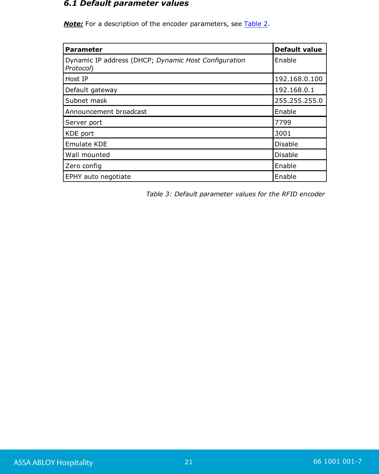 21ASSA ABLOY Hospitality 66 1001 001-76.1 Default parameter values Note: For a description of the encoder parameters, see Table 2. ParameterDefault valueDynamic IP address (DHCP; Dynamic Host ConfigurationProtocol)EnableHost IP 192.168.0.100Default gateway192.168.0.1Subnet mask255.255.255.0Announcement broadcastEnableServer port7799KDE port3001Emulate KDEDisableWall mountedDisableZero configEnableEPHY auto negotiateEnable                                                         Table 3: Default parameter values for the RFID encoder 