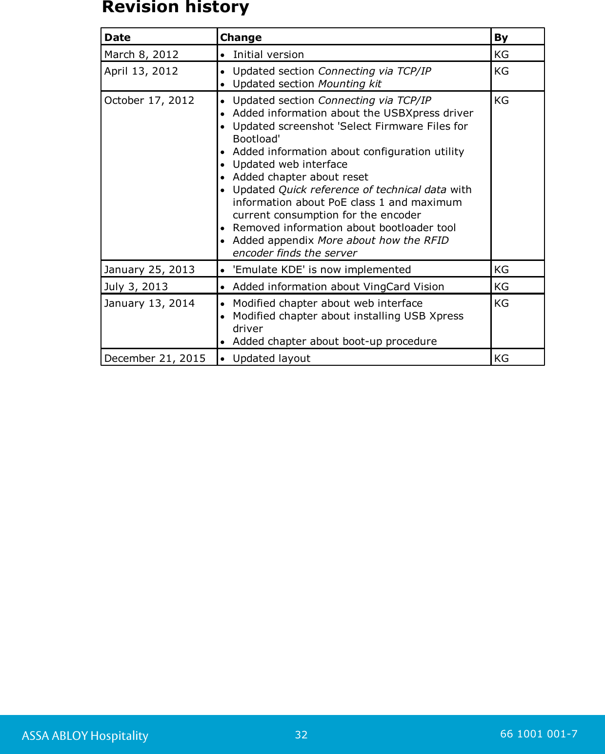 32ASSA ABLOY Hospitality 66 1001 001-7Revision historyDateChangeByMarch 8, 2012Initial versionKGApril 13, 2012Updated section Connecting via TCP/IPUpdated section Mounting kitKGOctober 17, 2012Updated section Connecting via TCP/IP Added information about the USBXpress driverUpdated screenshot &apos;Select Firmware Files forBootload&apos;Added information about configuration utilityUpdated web interfaceAdded chapter about resetUpdated Quick reference of technical data withinformation about PoE class 1 and maximumcurrent consumption for the encoderRemoved information about bootloader toolAdded appendix More about how the RFIDencoder finds the server KGJanuary 25, 2013&apos;Emulate KDE&apos; is now implementedKGJuly 3, 2013Added information about VingCard VisionKGJanuary 13, 2014Modified chapter about web interfaceModified chapter about installing USB XpressdriverAdded chapter about boot-up procedureKGDecember 21, 2015Updated layoutKG