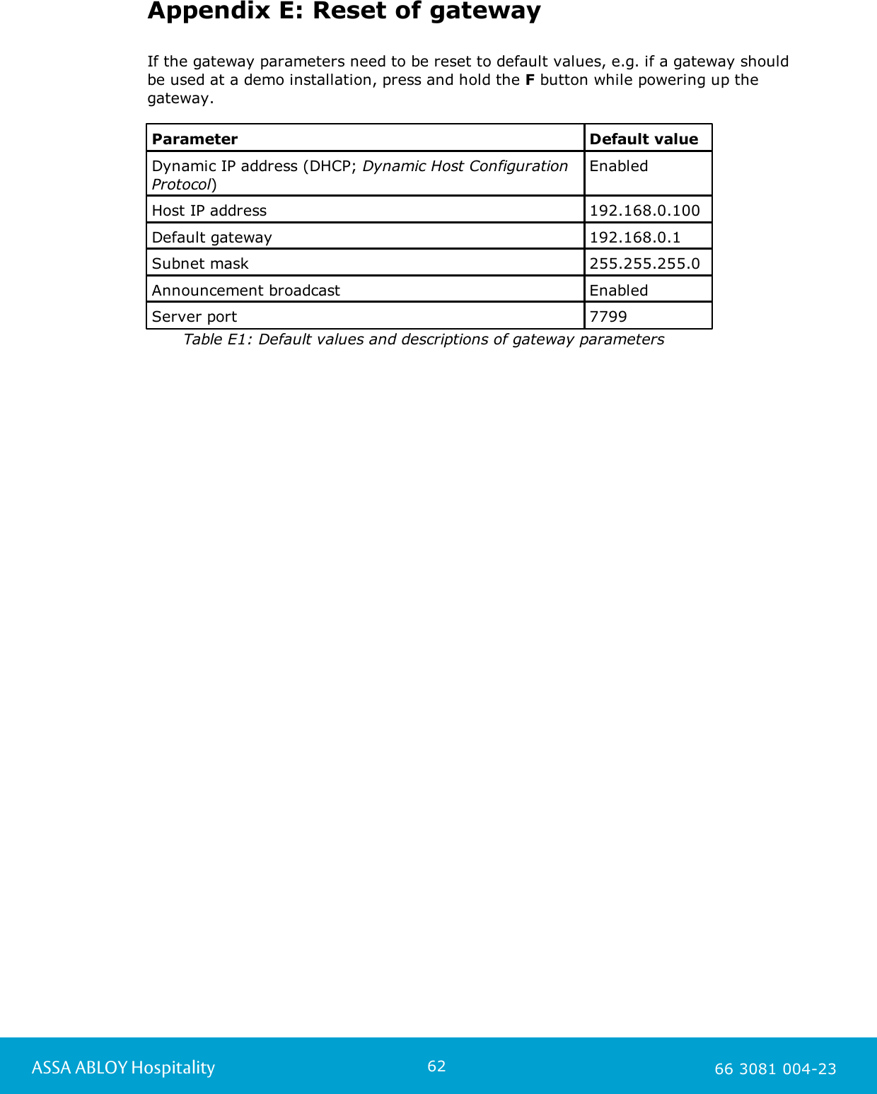 62ASSA ABLOY Hospitality 66 3081 004-23Appendix E: Reset of gatewayIf the gateway parameters need to be reset to default values, e.g. if a gateway shouldbe used at a demo installation, press and hold the F button while powering up thegateway.ParameterDefault valueDynamic IP address (DHCP; Dynamic Host ConfigurationProtocol)EnabledHost IP address192.168.0.100Default gateway192.168.0.1Subnet mask255.255.255.0Announcement broadcastEnabledServer port7799       Table E1: Default values and descriptions of gateway parameters