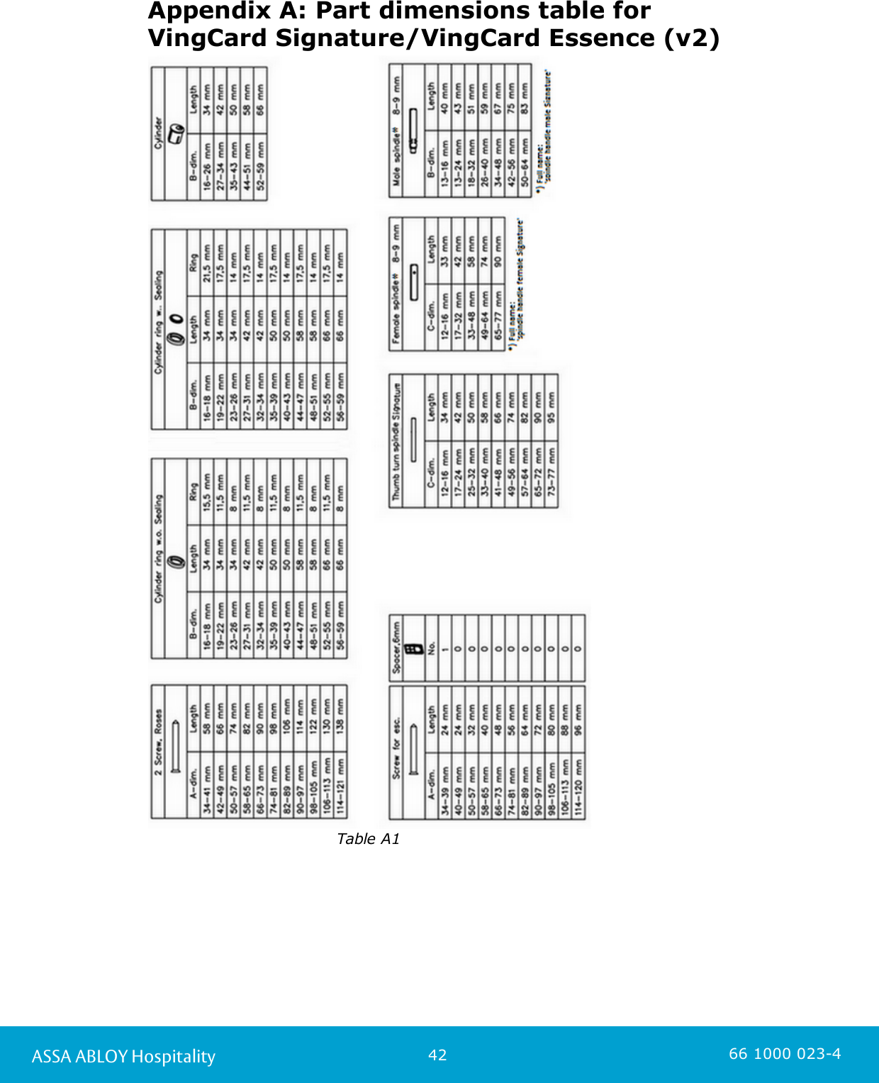 42ASSA ABLOY Hospitality 66 1000 023-4Appendix A: Part dimensions table for VingCard Signature/VingCard Essence (v2)Table A1