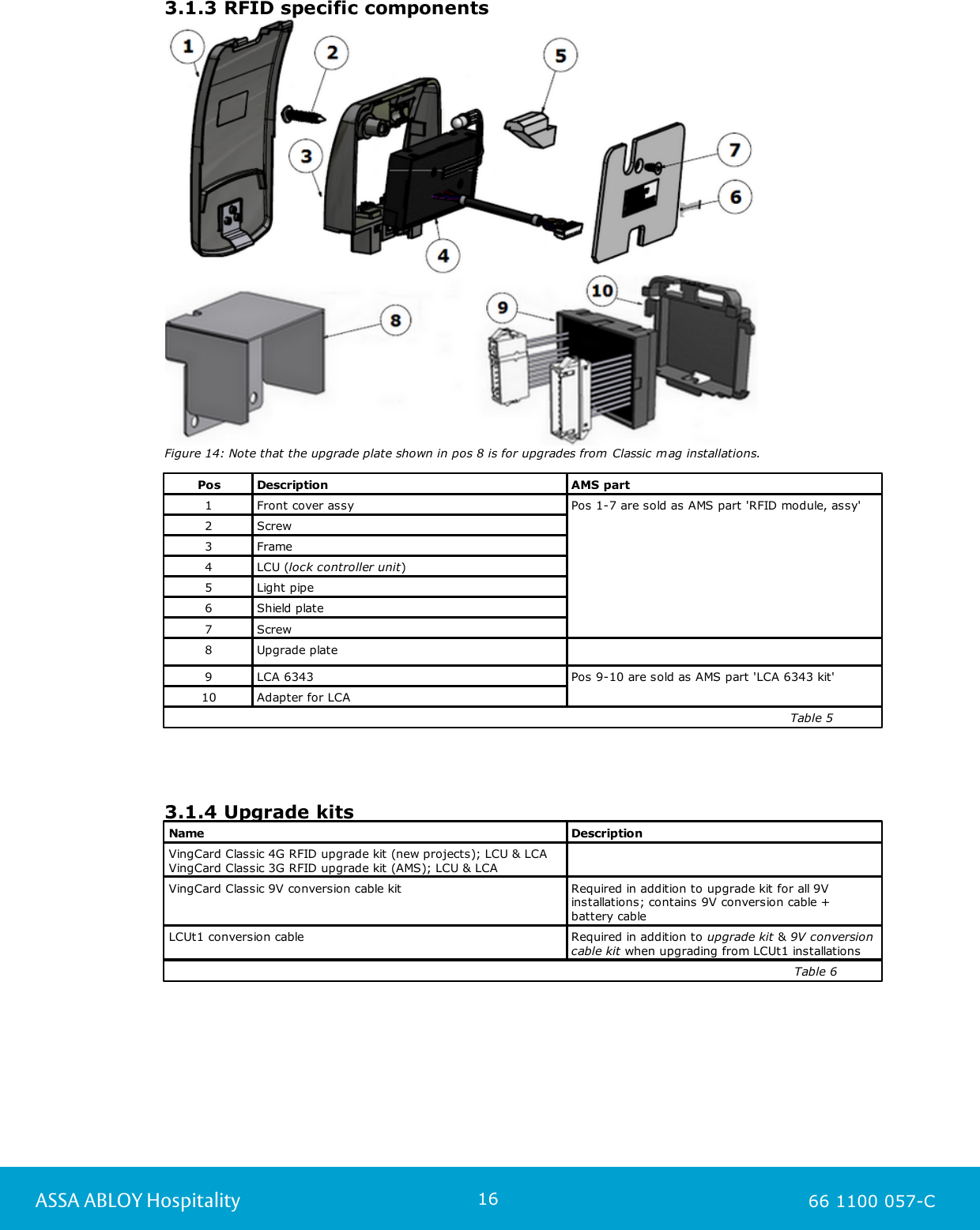 16ASSA ABLOY Hospitality 66 1100 057-C3.1.3 RFID specific componentsFigure 14: Note that the upgrade plate shown in pos 8 is for upgrades from Classic mag installations. PosDescriptionAMS part1Front cover assyPos 1-7 are sold as AMS part &apos;RFID module, assy&apos;2Screw3Frame4LCU (lock controller unit)5Light pipe6Shield plate7Screw8Upgrade plate9LCA 6343Pos 9-10 are sold as AMS part &apos;LCA 6343 kit&apos;10Adapter for LCA                                                                                                                                                       Table 53.1.4 Upgrade kitsNameDescriptionVingCard Classic 4G RFID upgrade kit (new projects); LCU &amp; LCA VingCard Classic 3G RFID upgrade kit (AMS); LCU &amp; LCA VingCard Classic 9V conversion cable kit Required in addition to upgrade kit for all 9Vinstallations; contains 9V conversion cable + battery cableLCUt1 conversion cableRequired in addition to upgrade kit &amp; 9V conversioncable kit when upgrading from LCUt1 installations                                                                                                                                                        Table 6