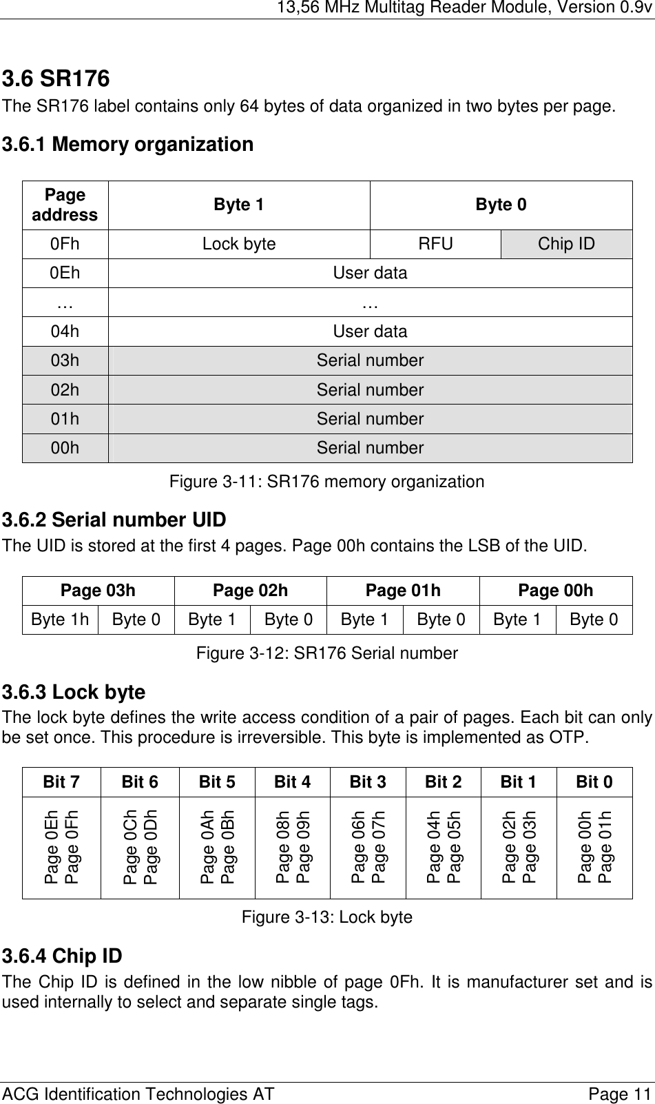 13,56 MHz Multitag Reader Module, Version 0.9v  ACG Identification Technologies AT    Page 11 3.6 SR176 The SR176 label contains only 64 bytes of data organized in two bytes per page. 3.6.1 Memory organization  Page address  Byte 1  Byte 0 0Fh Lock byte  RFU Chip ID 0Eh User data … … 04h User data 03h  Serial number 02h  Serial number 01h  Serial number 00h  Serial number Figure 3-11: SR176 memory organization 3.6.2 Serial number UID The UID is stored at the first 4 pages. Page 00h contains the LSB of the UID.  Page 03h  Page 02h  Page 01h  Page 00h Byte 1h  Byte 0  Byte 1  Byte 0  Byte 1  Byte 0  Byte 1  Byte 0 Figure 3-12: SR176 Serial number 3.6.3 Lock byte The lock byte defines the write access condition of a pair of pages. Each bit can only be set once. This procedure is irreversible. This byte is implemented as OTP.  Bit 7  Bit 6  Bit 5  Bit 4  Bit 3  Bit 2  Bit 1  Bit 0 Page 0Eh Page 0Fh Page 0Ch Page 0Dh Page 0Ah Page 0Bh Page 08h Page 09h Page 06h Page 07h Page 04h Page 05h Page 02h Page 03h Page 00h Page 01h Figure 3-13: Lock byte 3.6.4 Chip ID The Chip ID is defined in the low nibble of page 0Fh. It is manufacturer set and is used internally to select and separate single tags. 