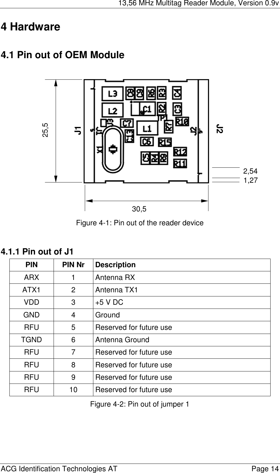 13,56 MHz Multitag Reader Module, Version 0.9v  ACG Identification Technologies AT    Page 14 4 Hardware  4.1 Pin out of OEM Module                   Figure 4-1: Pin out of the reader device  4.1.1 Pin out of J1 PIN PIN Nr Description ARX 1 Antenna RX ATX1 2 Antenna TX1 VDD  3  +5 V DC GND 4 Ground RFU  5  Reserved for future use TGND 6 Antenna Ground RFU  7  Reserved for future use RFU  8  Reserved for future use RFU  9  Reserved for future use RFU  10  Reserved for future use Figure 4-2: Pin out of jumper 1  30,5 25,5 2,54 1,27 J1 J2 