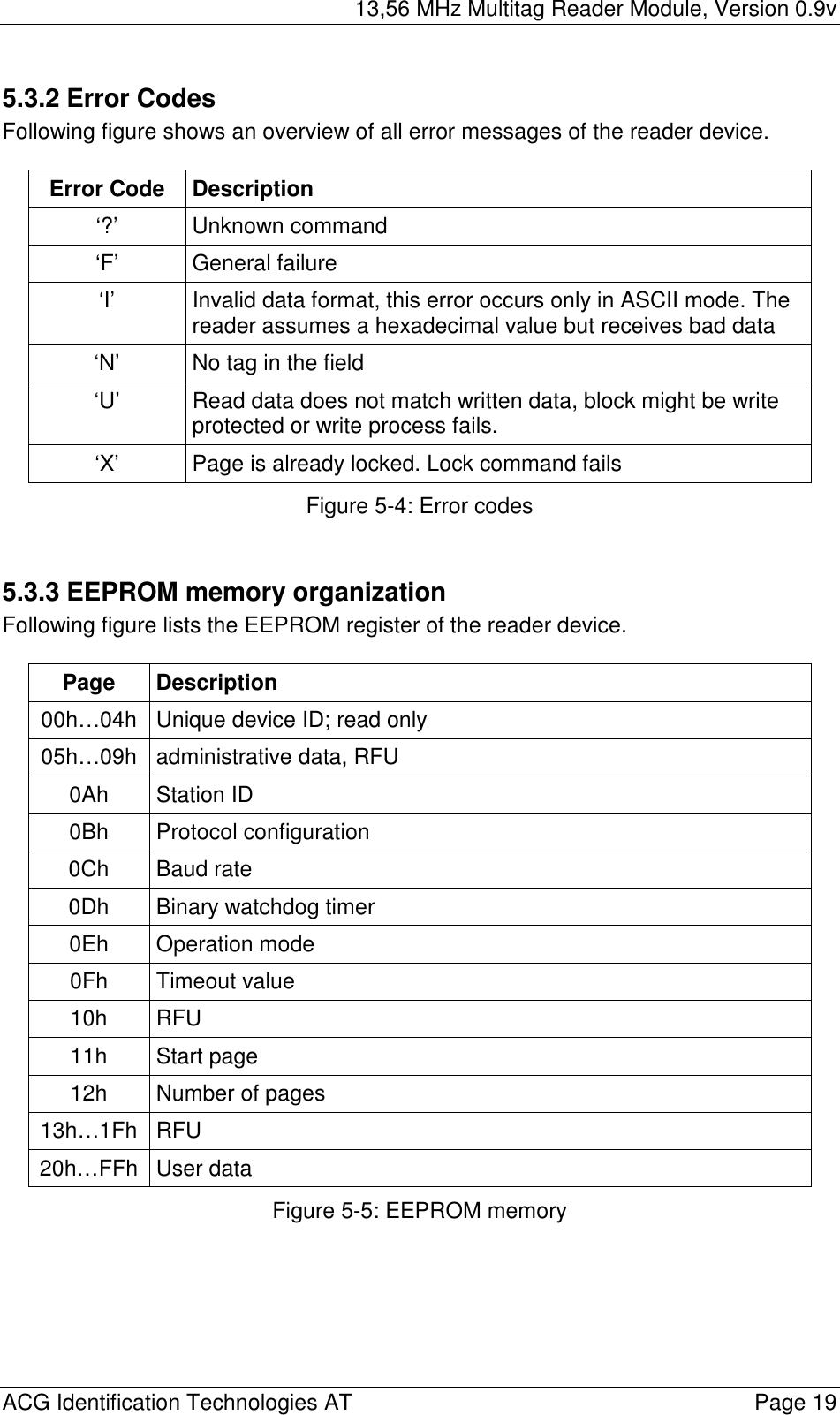 13,56 MHz Multitag Reader Module, Version 0.9v  ACG Identification Technologies AT    Page 19 5.3.2 Error Codes Following figure shows an overview of all error messages of the reader device.   Error Code  Description ‘?’ Unknown command ‘F’ General failure ‘I’  Invalid data format, this error occurs only in ASCII mode. The reader assumes a hexadecimal value but receives bad data ‘N’  No tag in the field ‘U’  Read data does not match written data, block might be write protected or write process fails. ‘X’  Page is already locked. Lock command fails Figure 5-4: Error codes  5.3.3 EEPROM memory organization Following figure lists the EEPROM register of the reader device.  Page Description 00h…04h  Unique device ID; read only 05h…09h  administrative data, RFU 0Ah Station ID 0Bh Protocol configuration 0Ch Baud rate 0Dh  Binary watchdog timer 0Eh Operation mode 0Fh Timeout value 10h RFU 11h Start page 12h Number of pages 13h…1Fh RFU 20h…FFh User data Figure 5-5: EEPROM memory 