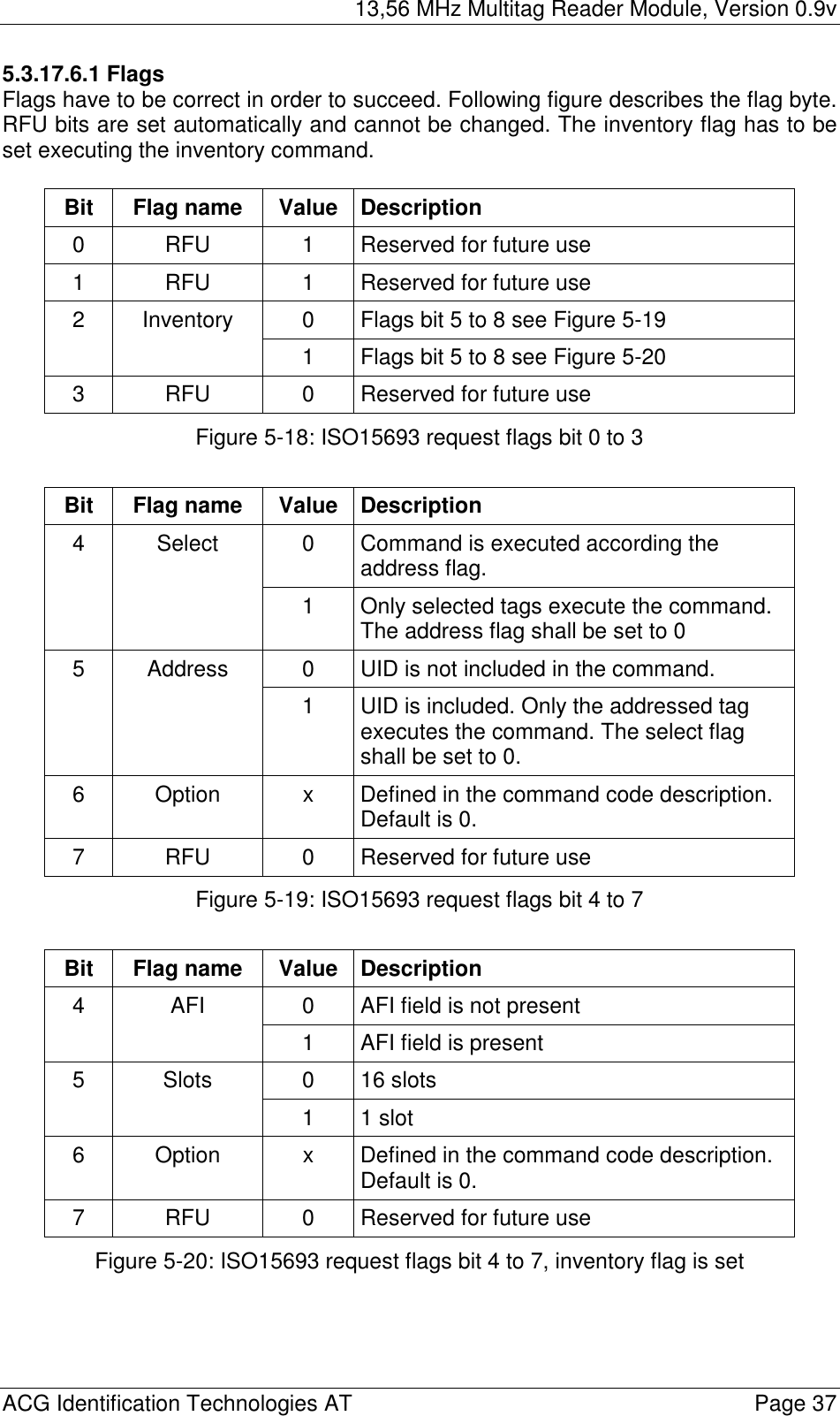 13,56 MHz Multitag Reader Module, Version 0.9v  ACG Identification Technologies AT    Page 37 5.3.17.6.1 Flags Flags have to be correct in order to succeed. Following figure describes the flag byte. RFU bits are set automatically and cannot be changed. The inventory flag has to be set executing the inventory command.  Bit Flag name Value Description 0  RFU  1  Reserved for future use 1  RFU  1  Reserved for future use 0  Flags bit 5 to 8 see Figure 5-19 2 Inventory 1  Flags bit 5 to 8 see Figure 5-20 3  RFU  0  Reserved for future use Figure 5-18: ISO15693 request flags bit 0 to 3  Bit Flag name Value Description 0  Command is executed according the address flag. 4 Select 1  Only selected tags execute the command. The address flag shall be set to 0 0  UID is not included in the command. 5 Address 1  UID is included. Only the addressed tag executes the command. The select flag shall be set to 0. 6  Option  x  Defined in the command code description. Default is 0. 7  RFU  0  Reserved for future use Figure 5-19: ISO15693 request flags bit 4 to 7  Bit Flag name Value Description 0  AFI field is not present 4 AFI 1  AFI field is present 0 16 slots 5 Slots 1 1 slot 6  Option  x  Defined in the command code description. Default is 0. 7  RFU  0  Reserved for future use Figure 5-20: ISO15693 request flags bit 4 to 7, inventory flag is set  
