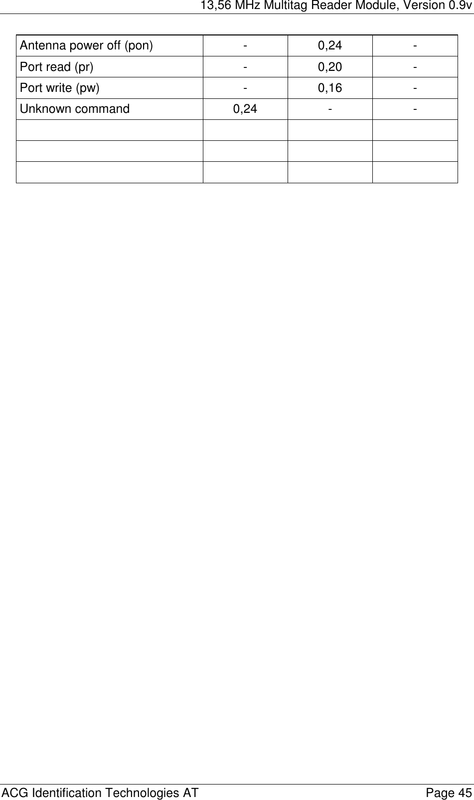 13,56 MHz Multitag Reader Module, Version 0.9v  ACG Identification Technologies AT    Page 45 Antenna power off (pon)  -  0,24  - Port read (pr)  -  0,20  - Port write (pw)  -  0,16  - Unknown command  0,24  -  -               