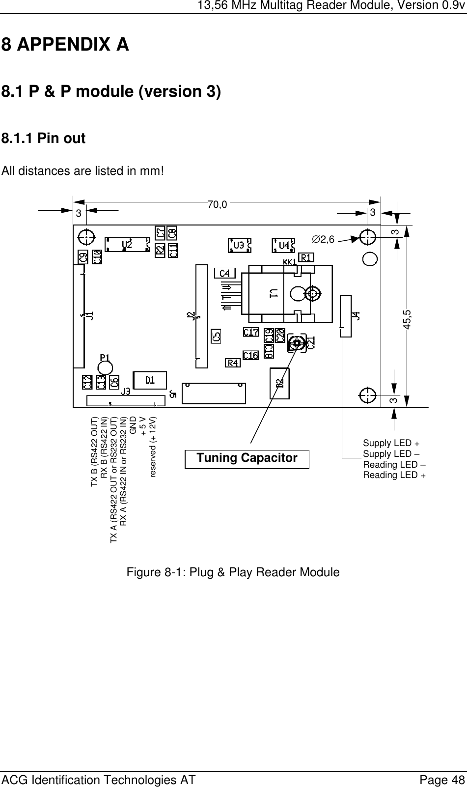 13,56 MHz Multitag Reader Module, Version 0.9v  ACG Identification Technologies AT    Page 48 70,08 APPENDIX A  8.1 P &amp; P module (version 3)  8.1.1 Pin out  All distances are listed in mm!                            Figure 8-1: Plug &amp; Play Reader Module  Tuning Capacitor 45,5 3  3 3 3 TX B (RS422 OUT)RX B (RS422 IN)TX A (RS422 OUT or RS232 OUT)RX A (RS422 IN or RS232 IN)GND+ 5 Vreserved (+ 12V)Supply LED + Supply LED – Reading LED – Reading LED + ∅2,6 