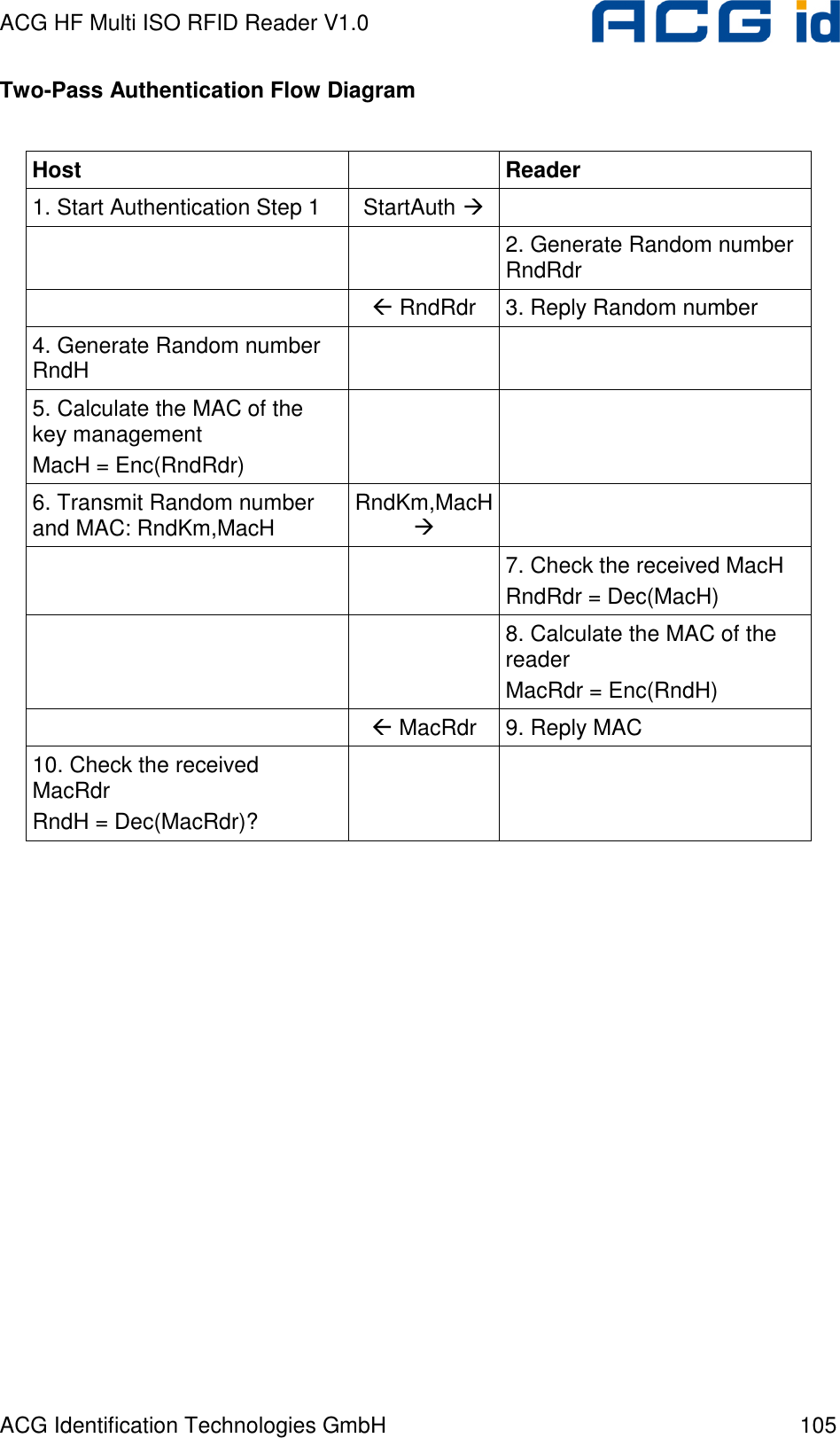 ACG HF Multi ISO RFID Reader V1.0 ACG Identification Technologies GmbH  105 Two-Pass Authentication Flow Diagram  Host    Reader 1. Start Authentication Step 1  StartAuth        2. Generate Random number RndRdr   RndRdr  3. Reply Random number 4. Generate Random number RndH     5. Calculate the MAC of the key management  MacH = Enc(RndRdr)    6. Transmit Random number and MAC: RndKm,MacH  RndKm,MacH       7. Check the received MacH RndRdr = Dec(MacH)     8. Calculate the MAC of the reader  MacRdr = Enc(RndH)   MacRdr  9. Reply MAC 10. Check the received MacRdr RndH = Dec(MacRdr)?     