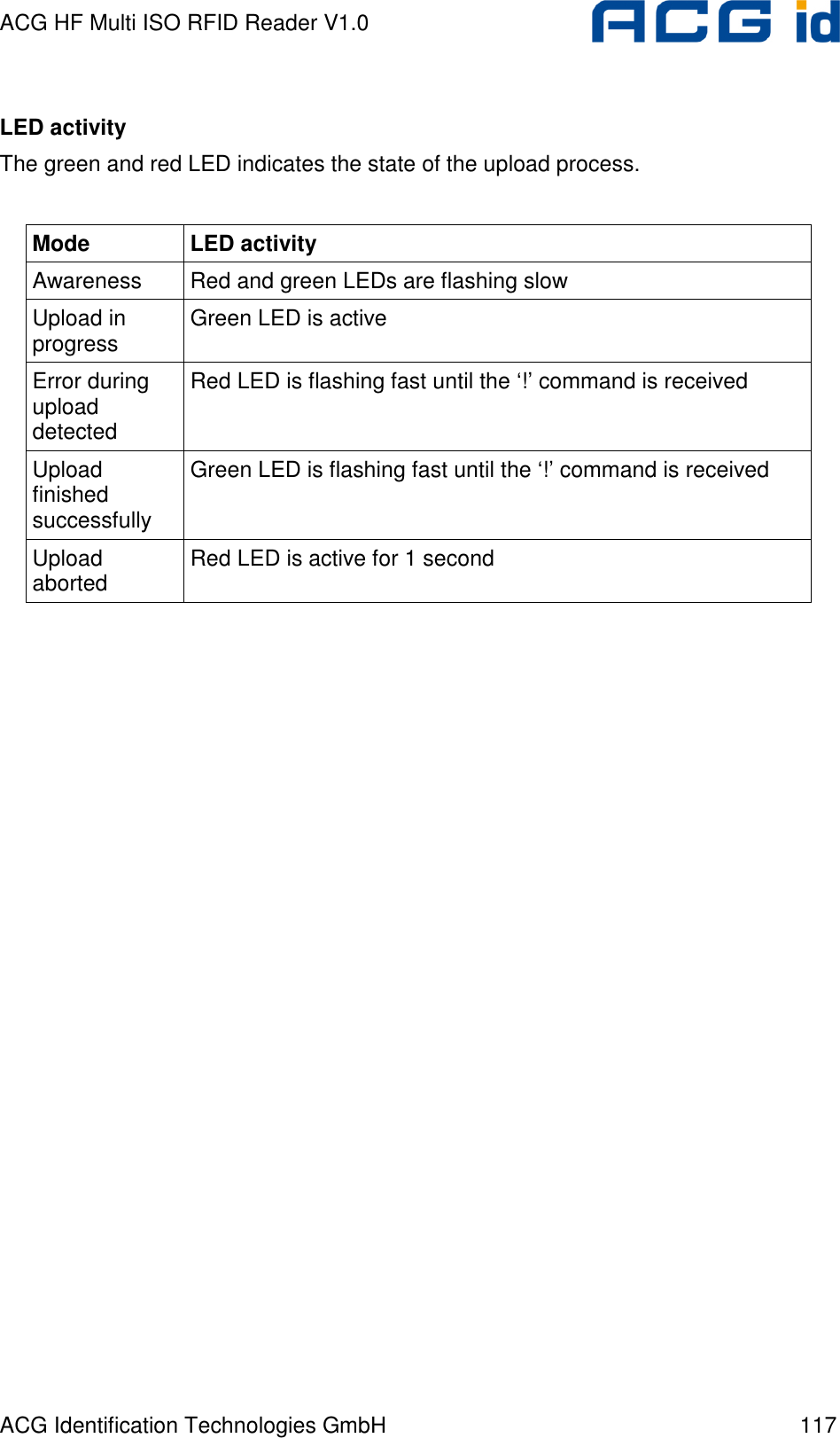 ACG HF Multi ISO RFID Reader V1.0 ACG Identification Technologies GmbH  117  LED activity The green and red LED indicates the state of the upload process.  Mode  LED activity Awareness  Red and green LEDs are flashing slow Upload in progress  Green LED is active Error during upload detected Red LED is flashing fast until the ‘!’ command is received Upload finished successfully Green LED is flashing fast until the ‘!’ command is received Upload aborted  Red LED is active for 1 second   