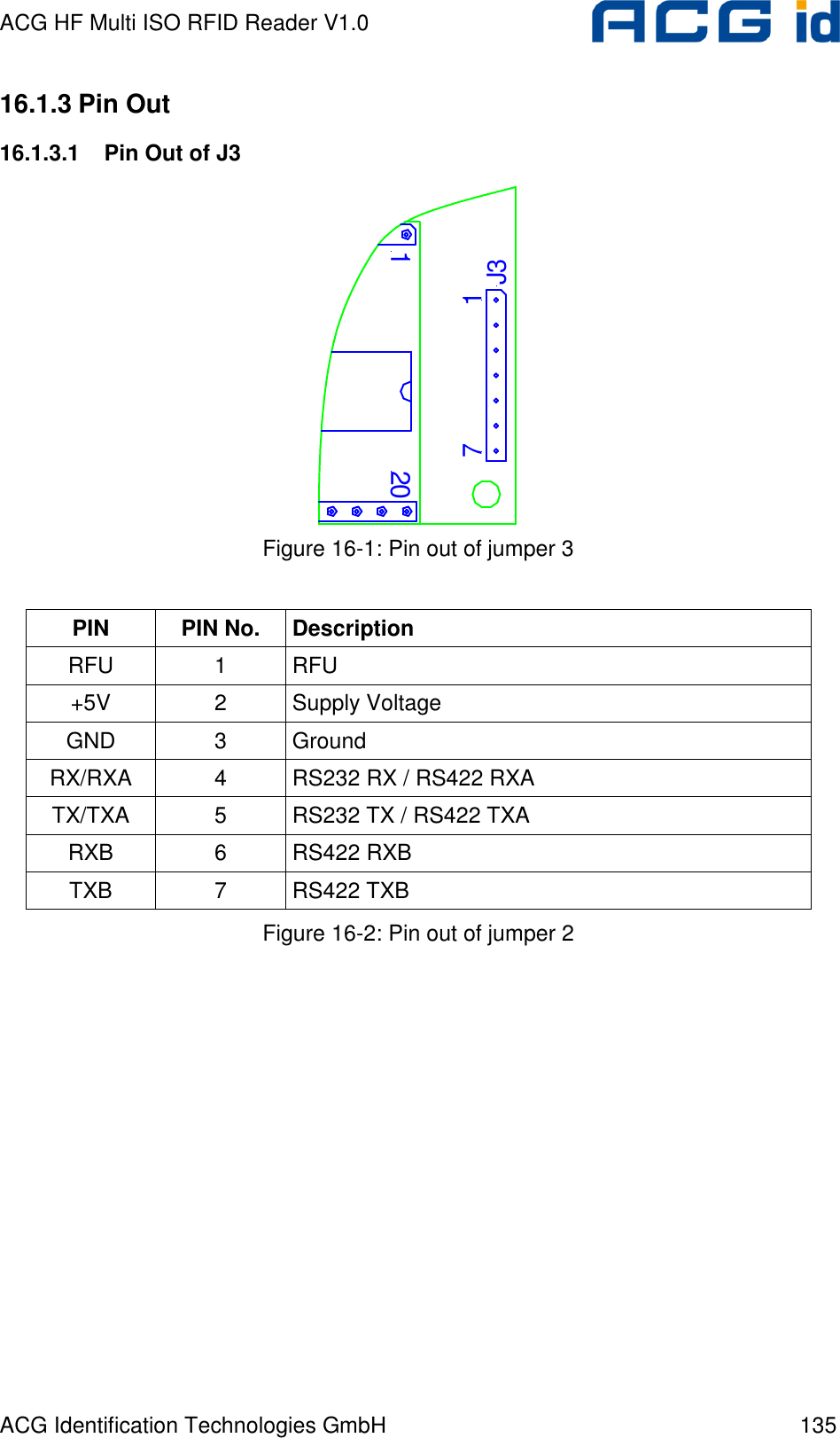 ACG HF Multi ISO RFID Reader V1.0 ACG Identification Technologies GmbH  135 16.1.3 Pin Out 16.1.3.1  Pin Out of J3 12017J3 Figure 16-1: Pin out of jumper 3  PIN  PIN No.  Description RFU  1  RFU +5V  2  Supply Voltage GND  3  Ground RX/RXA  4  RS232 RX / RS422 RXA TX/TXA  5  RS232 TX / RS422 TXA RXB  6  RS422 RXB TXB  7  RS422 TXB Figure 16-2: Pin out of jumper 2 