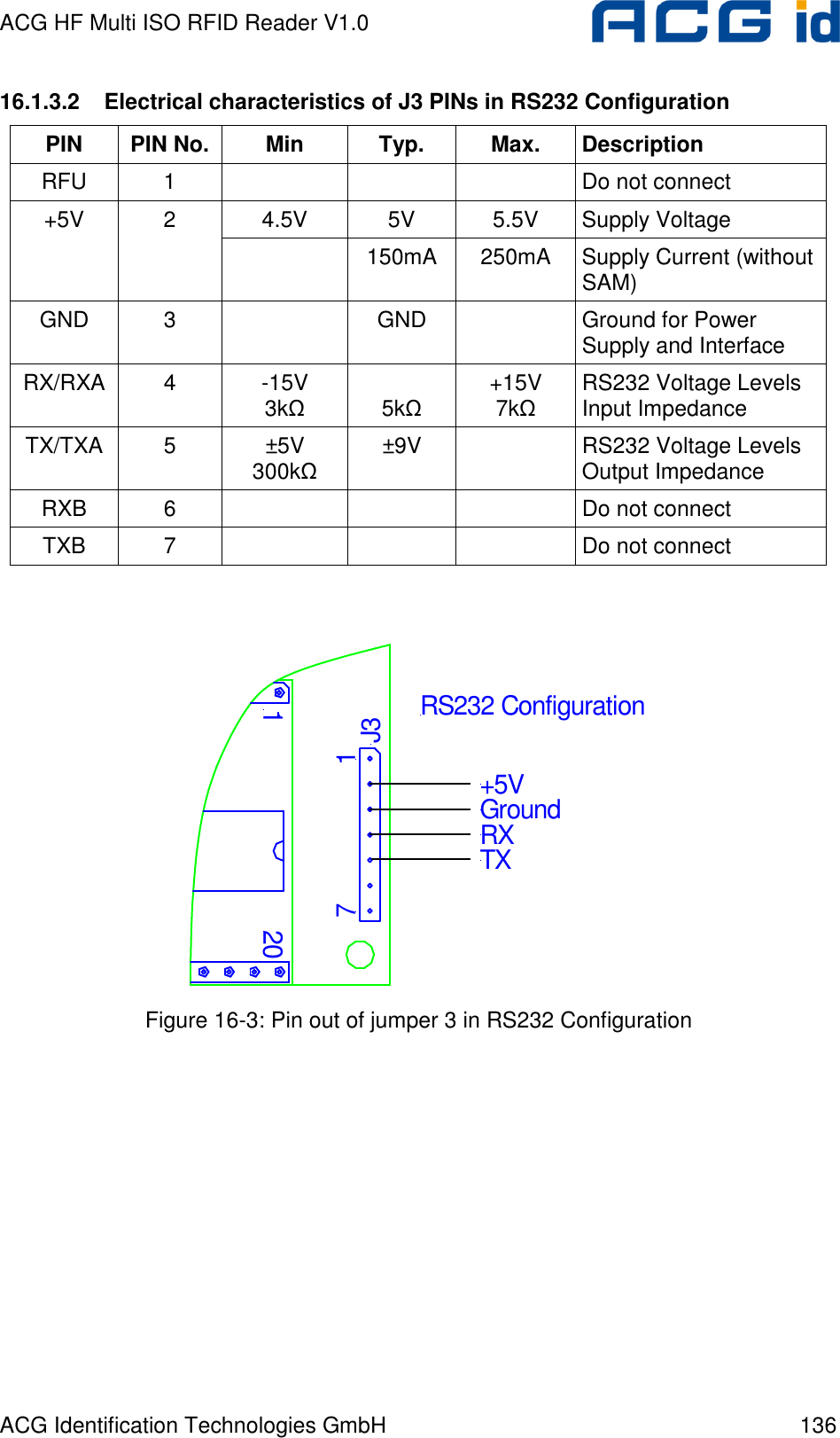 ACG HF Multi ISO RFID Reader V1.0 ACG Identification Technologies GmbH  136 16.1.3.2  Electrical characteristics of J3 PINs in RS232 Configuration PIN  PIN No.  Min  Typ.  Max.  Description RFU  1        Do not connect 4.5V  5V  5.5V  Supply Voltage +5V  2   150mA  250mA  Supply Current (without SAM) GND  3    GND    Ground for Power Supply and Interface RX/RXA 4  -15V 3kΩ  5kΩ +15V 7kΩ RS232 Voltage Levels Input Impedance TX/TXA  5  ±5V 300kΩ ±9V    RS232 Voltage Levels Output Impedance RXB  6        Do not connect TXB  7        Do not connect     12017J3+5VGroundRXTXRS232 Configuration Figure 16-3: Pin out of jumper 3 in RS232 Configuration  