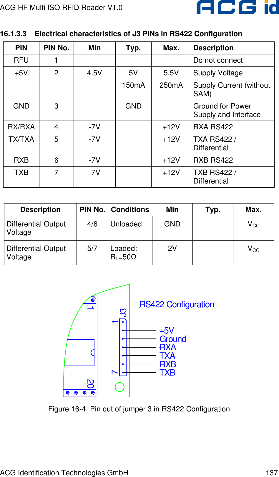ACG HF Multi ISO RFID Reader V1.0 ACG Identification Technologies GmbH  137 16.1.3.3  Electrical characteristics of J3 PINs in RS422 Configuration PIN  PIN No.  Min  Typ.  Max.  Description RFU  1        Do not connect 4.5V  5V  5.5V  Supply Voltage +5V  2   150mA  250mA  Supply Current (without SAM) GND  3    GND    Ground for Power Supply and Interface RX/RXA 4  -7V    +12V  RXA RS422 TX/TXA  5  -7V    +12V  TXA RS422 / Differential RXB  6  -7V    +12V  RXB RS422 TXB  7  -7V    +12V  TXB RS422 / Differential  Description  PIN No. Conditions Min  Typ.  Max. Differential Output Voltage  4/6  Unloaded  GND    VCC Differential Output Voltage  5/7  Loaded: RL=50Ω 2V    VCC  12017J3+5VGroundRXATXARS422 ConfigurationRXBTXB Figure 16-4: Pin out of jumper 3 in RS422 Configuration  