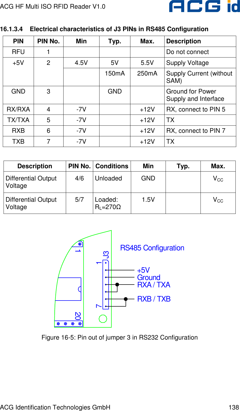 ACG HF Multi ISO RFID Reader V1.0 ACG Identification Technologies GmbH  138 16.1.3.4  Electrical characteristics of J3 PINs in RS485 Configuration PIN  PIN No.  Min  Typ.  Max.  Description RFU  1        Do not connect 4.5V  5V  5.5V  Supply Voltage +5V  2   150mA  250mA  Supply Current (without SAM) GND  3    GND    Ground for Power Supply and Interface RX/RXA 4  -7V    +12V  RX, connect to PIN 5 TX/TXA  5  -7V    +12V  TX RXB  6  -7V    +12V  RX, connect to PIN 7 TXB  7  -7V    +12V  TX  Description  PIN No. Conditions Min  Typ.  Max. Differential Output Voltage  4/6  Unloaded  GND    VCC Differential Output Voltage  5/7  Loaded: RL=270Ω 1.5V    VCC  12017J3+5VGroundRXA / TXARXB / TXBRS485 Configuration Figure 16-5: Pin out of jumper 3 in RS232 Configuration  