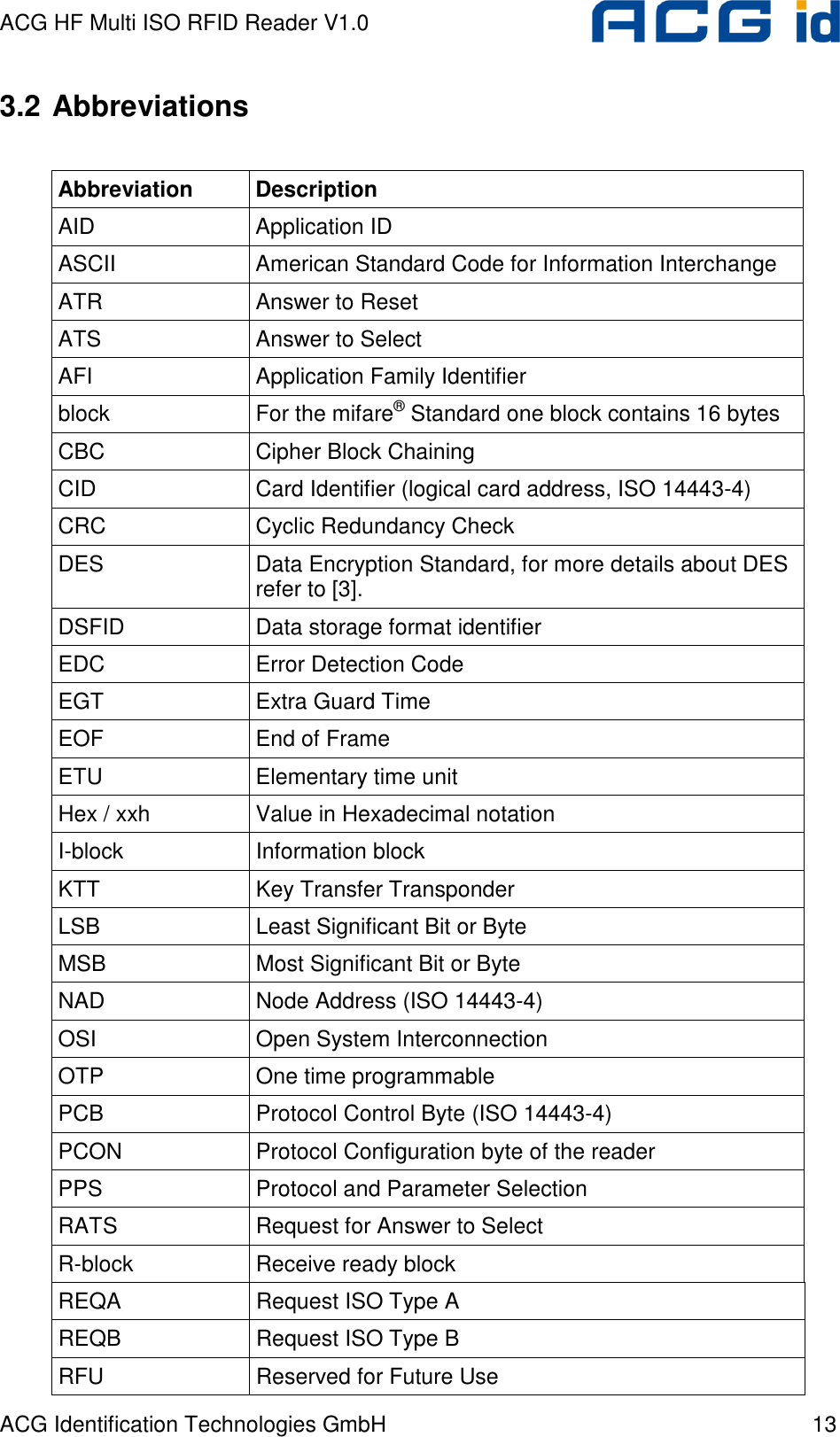 ACG HF Multi ISO RFID Reader V1.0 ACG Identification Technologies GmbH  13 3.2 Abbreviations  Abbreviation  Description AID  Application ID ASCII  American Standard Code for Information Interchange ATR  Answer to Reset ATS  Answer to Select AFI  Application Family Identifier block  For the mifare® Standard one block contains 16 bytes CBC  Cipher Block Chaining CID  Card Identifier (logical card address, ISO 14443-4) CRC  Cyclic Redundancy Check DES  Data Encryption Standard, for more details about DES refer to [3]. DSFID  Data storage format identifier EDC  Error Detection Code EGT  Extra Guard Time EOF  End of Frame ETU  Elementary time unit Hex / xxh  Value in Hexadecimal notation I-block  Information block KTT  Key Transfer Transponder LSB  Least Significant Bit or Byte MSB  Most Significant Bit or Byte NAD  Node Address (ISO 14443-4) OSI  Open System Interconnection OTP  One time programmable PCB  Protocol Control Byte (ISO 14443-4) PCON  Protocol Configuration byte of the reader PPS  Protocol and Parameter Selection RATS  Request for Answer to Select R-block  Receive ready block REQA  Request ISO Type A REQB  Request ISO Type B RFU  Reserved for Future Use 