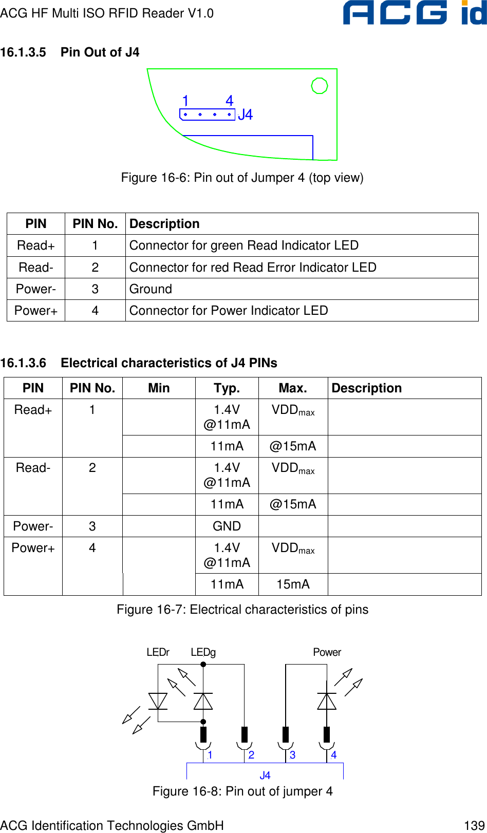 ACG HF Multi ISO RFID Reader V1.0 ACG Identification Technologies GmbH  139 16.1.3.5  Pin Out of J4 J441 Figure 16-6: Pin out of Jumper 4 (top view)  PIN  PIN No. Description Read+  1  Connector for green Read Indicator LED Read-  2  Connector for red Read Error Indicator LED Power-  3  Ground Power+ 4  Connector for Power Indicator LED  16.1.3.6  Electrical characteristics of J4 PINs PIN  PIN No. Min  Typ.  Max.  Description   1.4V @11mA  VDDmax   Read+  1   11mA  @15mA     1.4V @11mA  VDDmax   Read-  2   11mA  @15mA   Power-  3    GND     1.4V @11mA  VDDmax   Power+ 4   11mA  15mA   Figure 16-7: Electrical characteristics of pins  1234J4LEDgLEDr Power Figure 16-8: Pin out of jumper 4 
