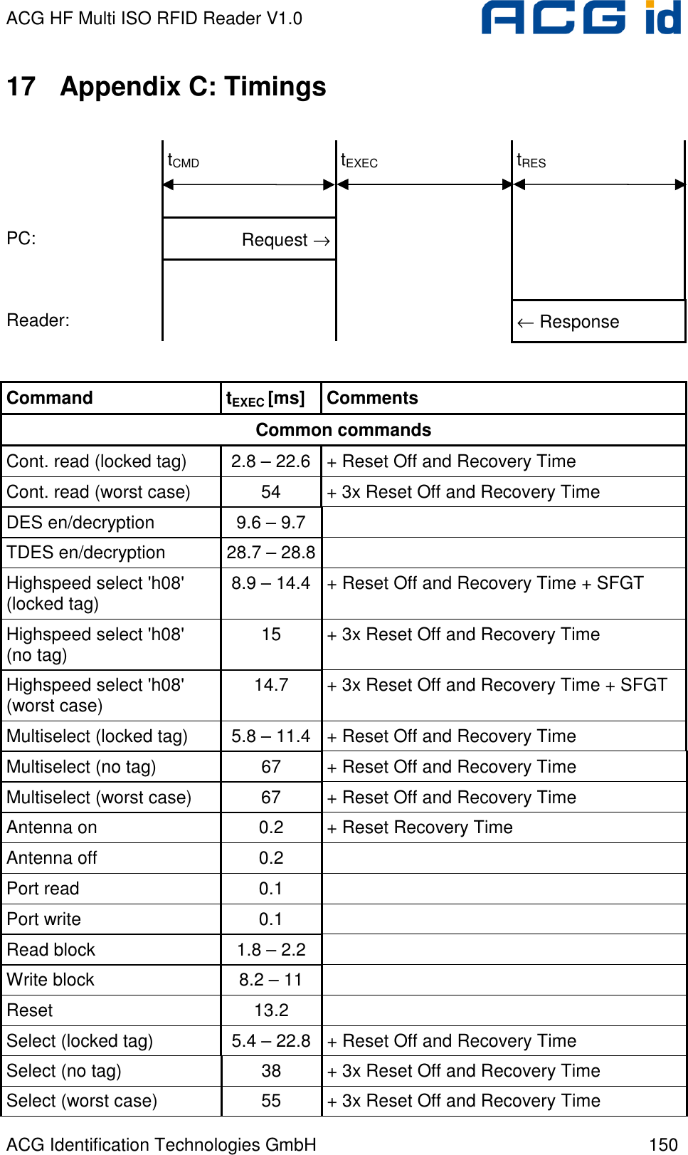 ACG HF Multi ISO RFID Reader V1.0 ACG Identification Technologies GmbH  150 17  Appendix C: Timings    tCMD  tEXEC  tRES        PC:  Request →           Reader:     ← Response  Command  tEXEC [ms]  Comments Common commands Cont. read (locked tag)  2.8 – 22.6 + Reset Off and Recovery Time Cont. read (worst case)  54  + 3x Reset Off and Recovery Time DES en/decryption  9.6 – 9.7   TDES en/decryption  28.7 – 28.8  Highspeed select &apos;h08&apos; (locked tag)  8.9 – 14.4 + Reset Off and Recovery Time + SFGT Highspeed select &apos;h08&apos; (no tag)  15  + 3x Reset Off and Recovery Time Highspeed select &apos;h08&apos; (worst case)  14.7  + 3x Reset Off and Recovery Time + SFGT Multiselect (locked tag)  5.8 – 11.4 + Reset Off and Recovery Time Multiselect (no tag)  67  + Reset Off and Recovery Time Multiselect (worst case)  67  + Reset Off and Recovery Time Antenna on  0.2  + Reset Recovery Time Antenna off  0.2   Port read  0.1   Port write  0.1   Read block  1.8 – 2.2   Write block  8.2 – 11   Reset  13.2   Select (locked tag)  5.4 – 22.8 + Reset Off and Recovery Time Select (no tag)  38  + 3x Reset Off and Recovery Time Select (worst case)  55  + 3x Reset Off and Recovery Time 