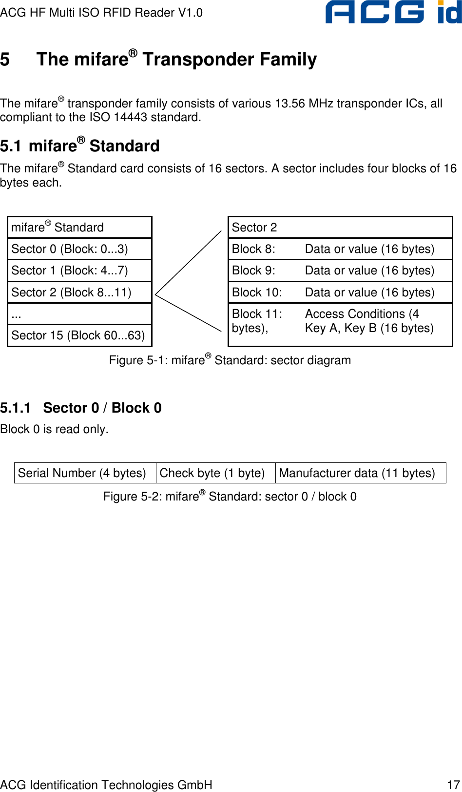 ACG HF Multi ISO RFID Reader V1.0 ACG Identification Technologies GmbH  17 5  The mifare® Transponder Family  The mifare® transponder family consists of various 13.56 MHz transponder ICs, all compliant to the ISO 14443 standard.  5.1 mifare® Standard The mifare® Standard card consists of 16 sectors. A sector includes four blocks of 16 bytes each.  mifare® Standard    Sector 2 Sector 0 (Block: 0...3)    Block 8:   Data or value (16 bytes) Sector 1 (Block: 4...7)    Block 9:   Data or value (16 bytes) Sector 2 (Block 8...11)    Block 10:   Data or value (16 bytes) ...   Sector 15 (Block 60...63)  Block 11:   Access Conditions (4 bytes),   Key A, Key B (16 bytes) Figure 5-1: mifare® Standard: sector diagram  5.1.1  Sector 0 / Block 0 Block 0 is read only.  Serial Number (4 bytes)  Check byte (1 byte)  Manufacturer data (11 bytes) Figure 5-2: mifare® Standard: sector 0 / block 0  