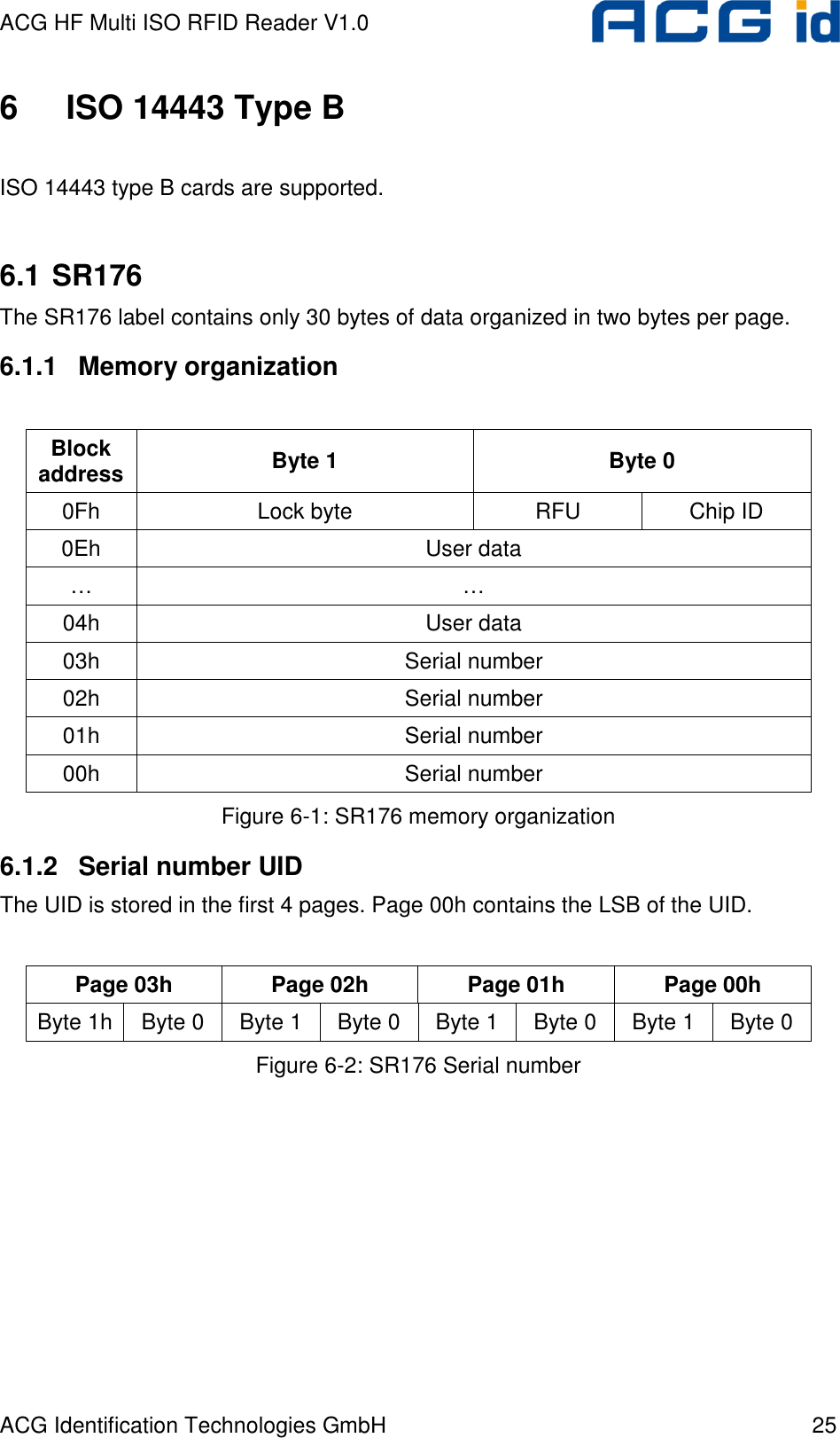 ACG HF Multi ISO RFID Reader V1.0 ACG Identification Technologies GmbH  25 6  ISO 14443 Type B  ISO 14443 type B cards are supported.  6.1 SR176 The SR176 label contains only 30 bytes of data organized in two bytes per page. 6.1.1  Memory organization  Block address  Byte 1  Byte 0 0Fh  Lock byte  RFU  Chip ID 0Eh  User data …  … 04h  User data 03h  Serial number 02h  Serial number 01h  Serial number 00h  Serial number Figure 6-1: SR176 memory organization 6.1.2  Serial number UID The UID is stored in the first 4 pages. Page 00h contains the LSB of the UID.  Page 03h  Page 02h  Page 01h  Page 00h Byte 1h Byte 0  Byte 1  Byte 0  Byte 1  Byte 0  Byte 1  Byte 0 Figure 6-2: SR176 Serial number 