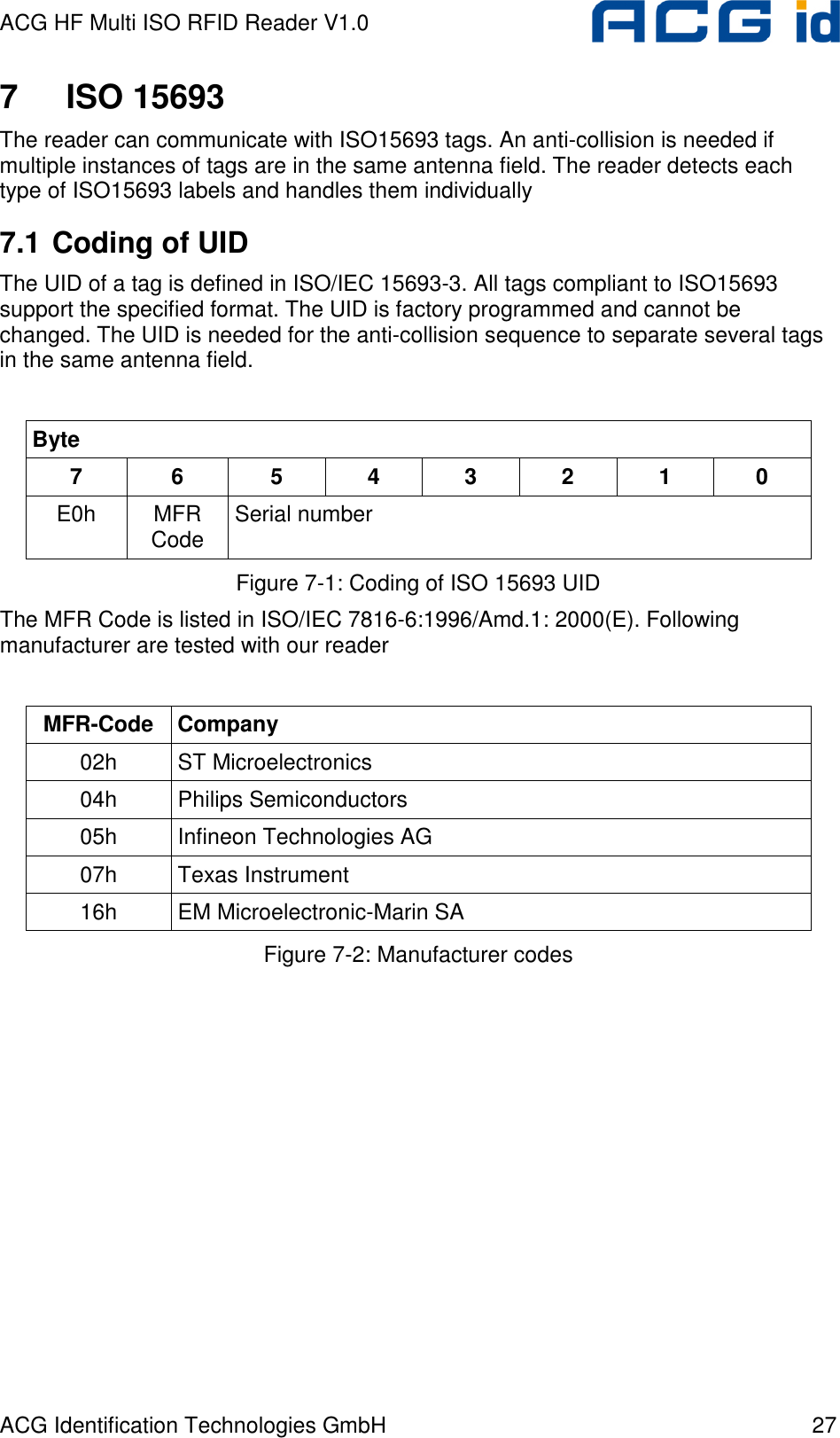 ACG HF Multi ISO RFID Reader V1.0 ACG Identification Technologies GmbH  27 7  ISO 15693 The reader can communicate with ISO15693 tags. An anti-collision is needed if multiple instances of tags are in the same antenna field. The reader detects each type of ISO15693 labels and handles them individually 7.1 Coding of UID The UID of a tag is defined in ISO/IEC 15693-3. All tags compliant to ISO15693 support the specified format. The UID is factory programmed and cannot be changed. The UID is needed for the anti-collision sequence to separate several tags in the same antenna field.  Byte 7  6  5  4  3  2  1  0 E0h  MFR Code  Serial number Figure 7-1: Coding of ISO 15693 UID The MFR Code is listed in ISO/IEC 7816-6:1996/Amd.1: 2000(E). Following manufacturer are tested with our reader  MFR-Code  Company 02h  ST Microelectronics 04h  Philips Semiconductors 05h  Infineon Technologies AG 07h  Texas Instrument 16h  EM Microelectronic-Marin SA Figure 7-2: Manufacturer codes 